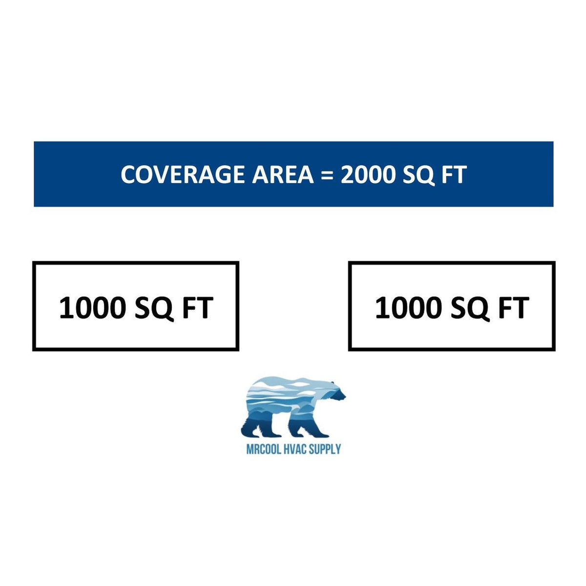MRCOOL DIY Mini Split - 48,000 BTU 2 Zone Ductless Air Conditioner and Heat Pump with 25 ft. Install Kit, DIYM248HPW01C07