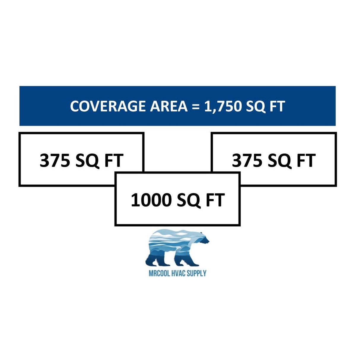 MRCOOL DIY Mini Split - 42,000 BTU 3 Zone Ductless Air Conditioner and Heat Pump, DIY-B-348HP090924