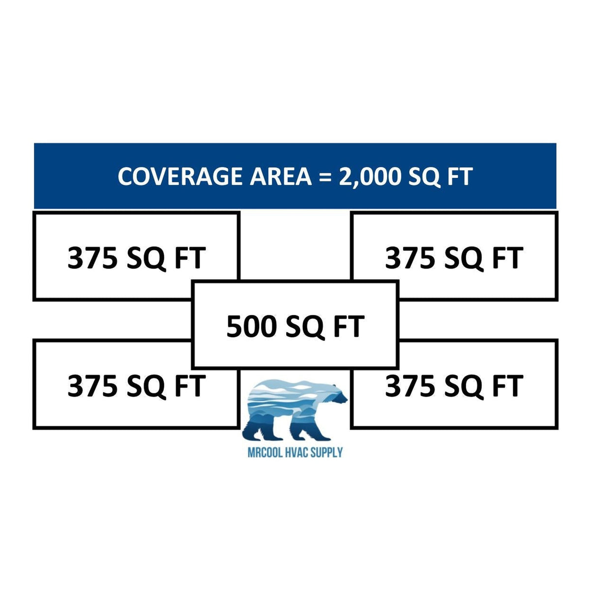 MRCOOL DIY Mini Split - 48,000 BTU 5 Zone Ceiling Cassette Ductless Air Conditioner and Heat Pump with 16 ft. Install Kit, DIYM548HPC01C00