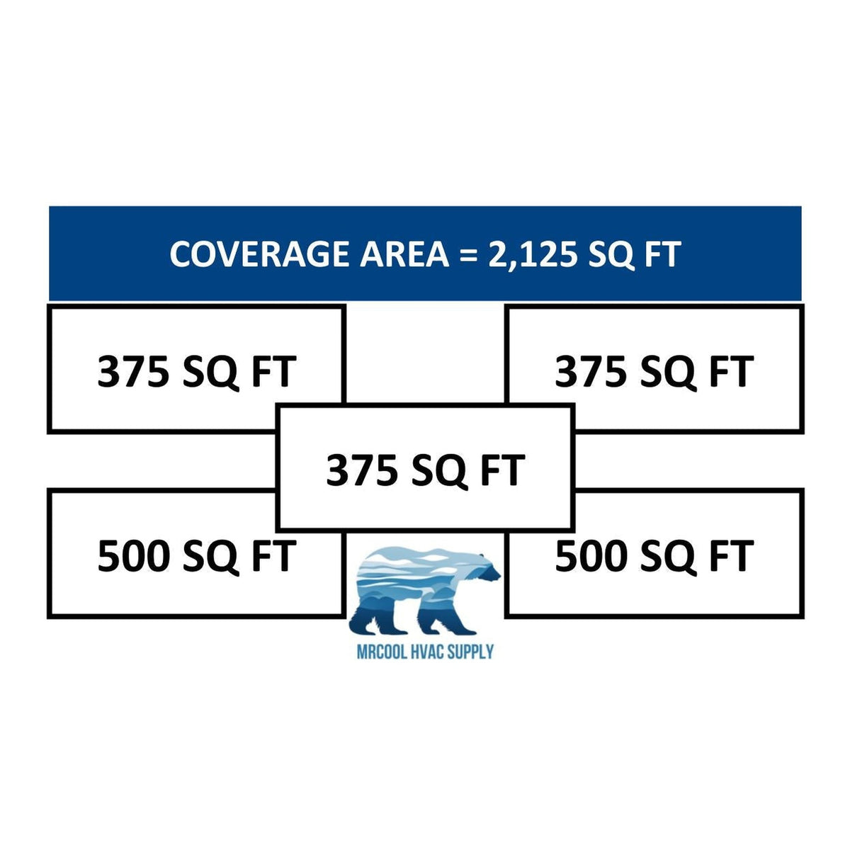 MRCOOL DIY Mini Split - 51,000 BTU 5 Zone Ductless Air Conditioner and Heat Pump with 16 ft. Install Kit, DIY548HP090909121216