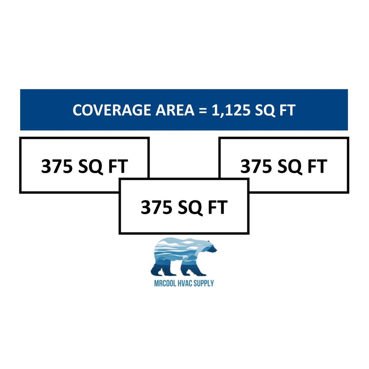 MRCOOL DIY Mini Split - 27,000 BTU 3 Zone Ductless Air Conditioner and Heat Pump, DIY-B-336HP090909
