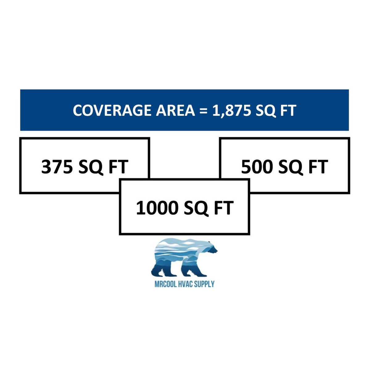 MRCOOL DIY Mini Split - 45,000 BTU 3 Zone Ductless Air Conditioner and Heat Pump, DIY-B-348HP091224