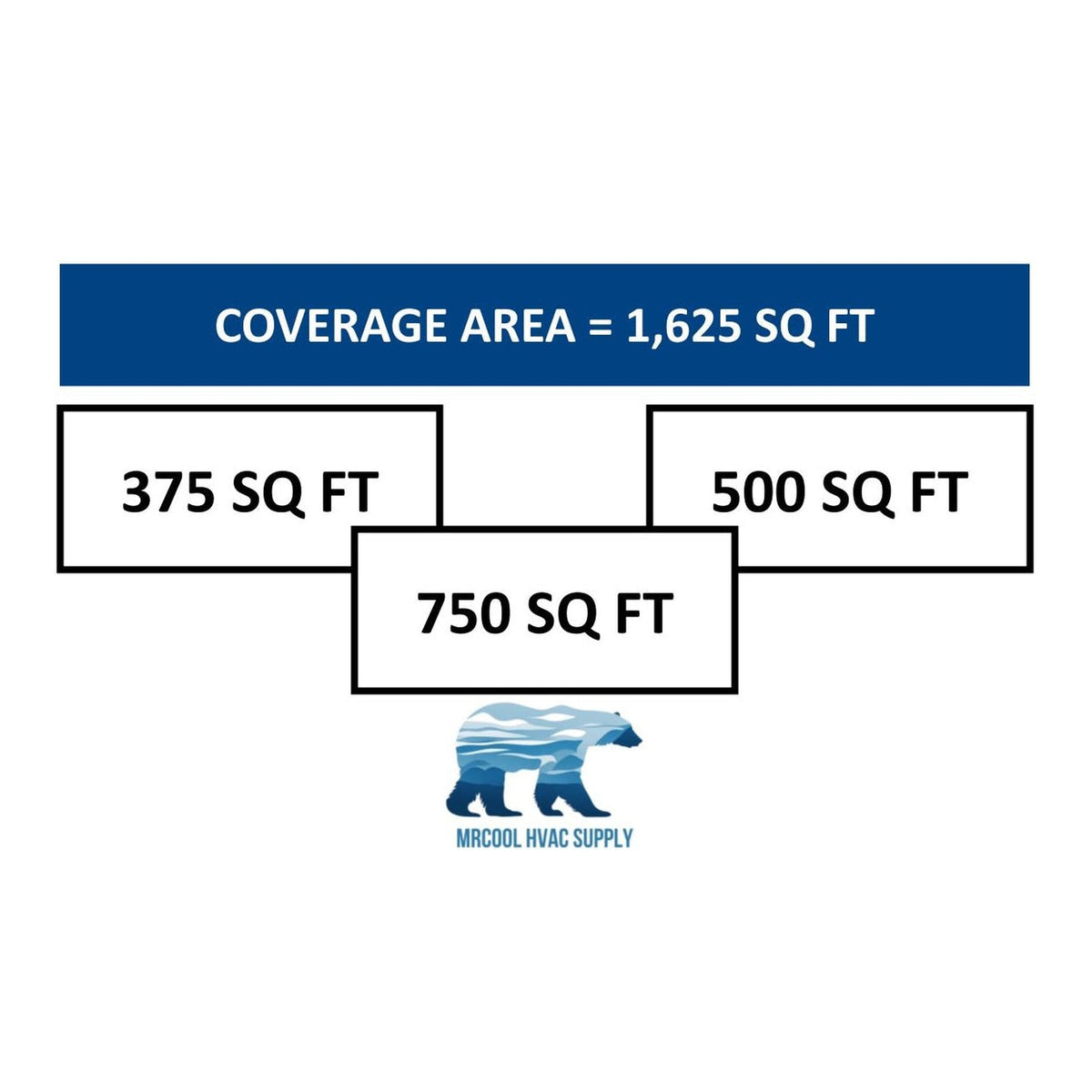 MRCOOL DIY Mini Split - 39,000 BTU 3 Zone Ductless Air Conditioner and Heat Pump with 50 ft. Install Kit, DIY348HP09121850