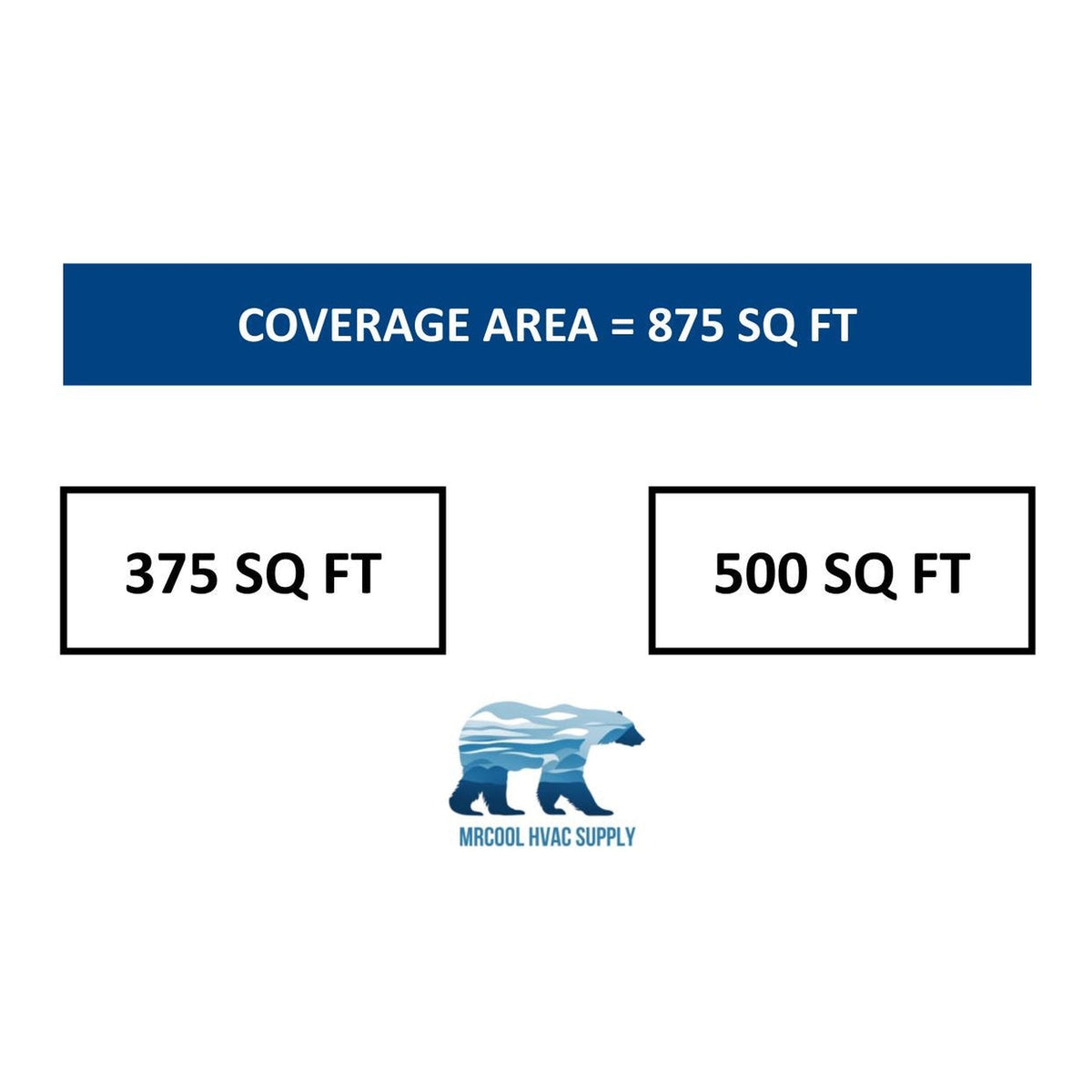 MRCOOL DIY Mini Split - 21,000 BTU 2 Zone Ceiling Cassette Ductless Air Conditioner and Heat Pump with 50 ft. Install Kit, DIYM218HPC01C22