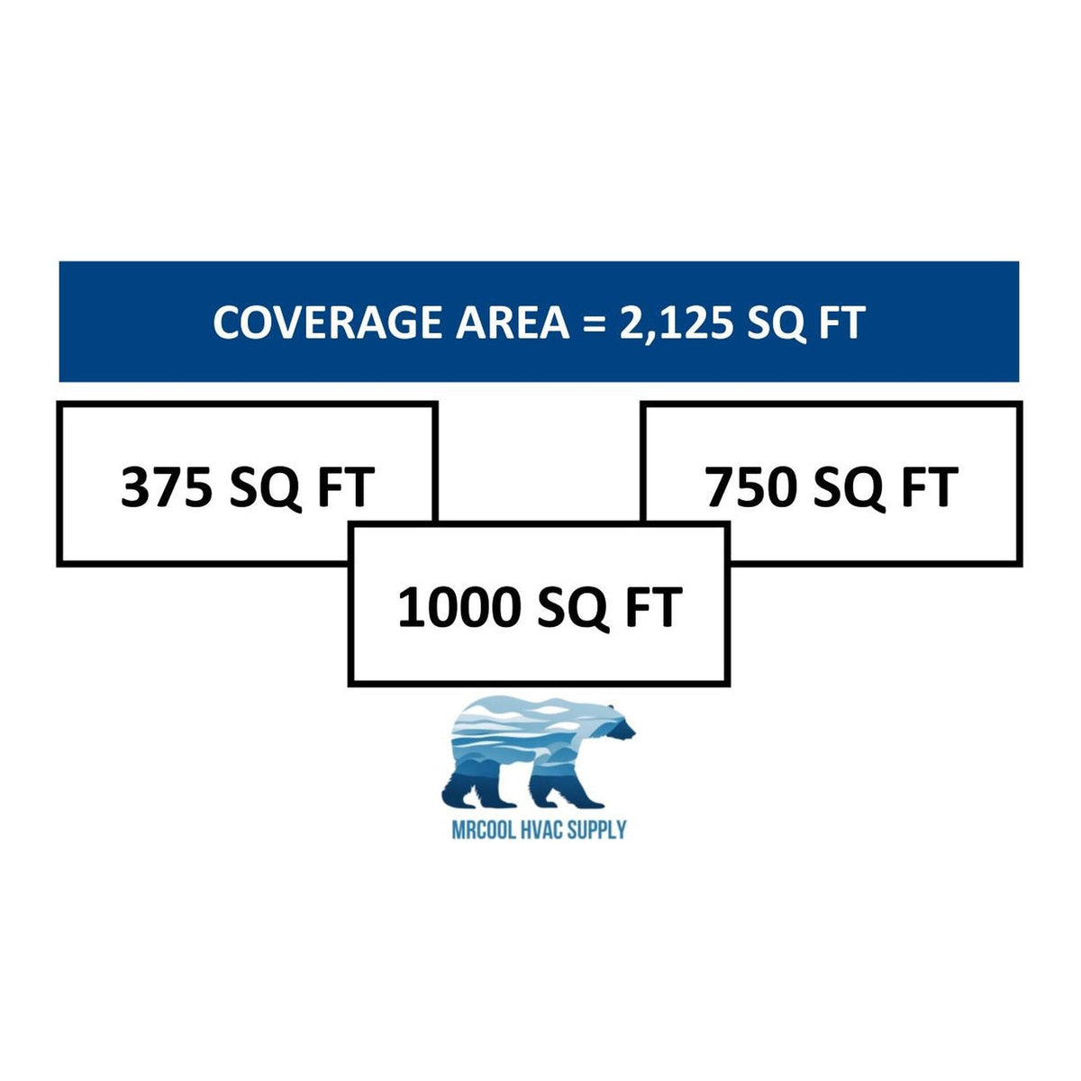 MRCOOL DIY Mini Split - 51,000 BTU 3 Zone Ductless Air Conditioner and Heat Pump, DIY-B-348HP091824