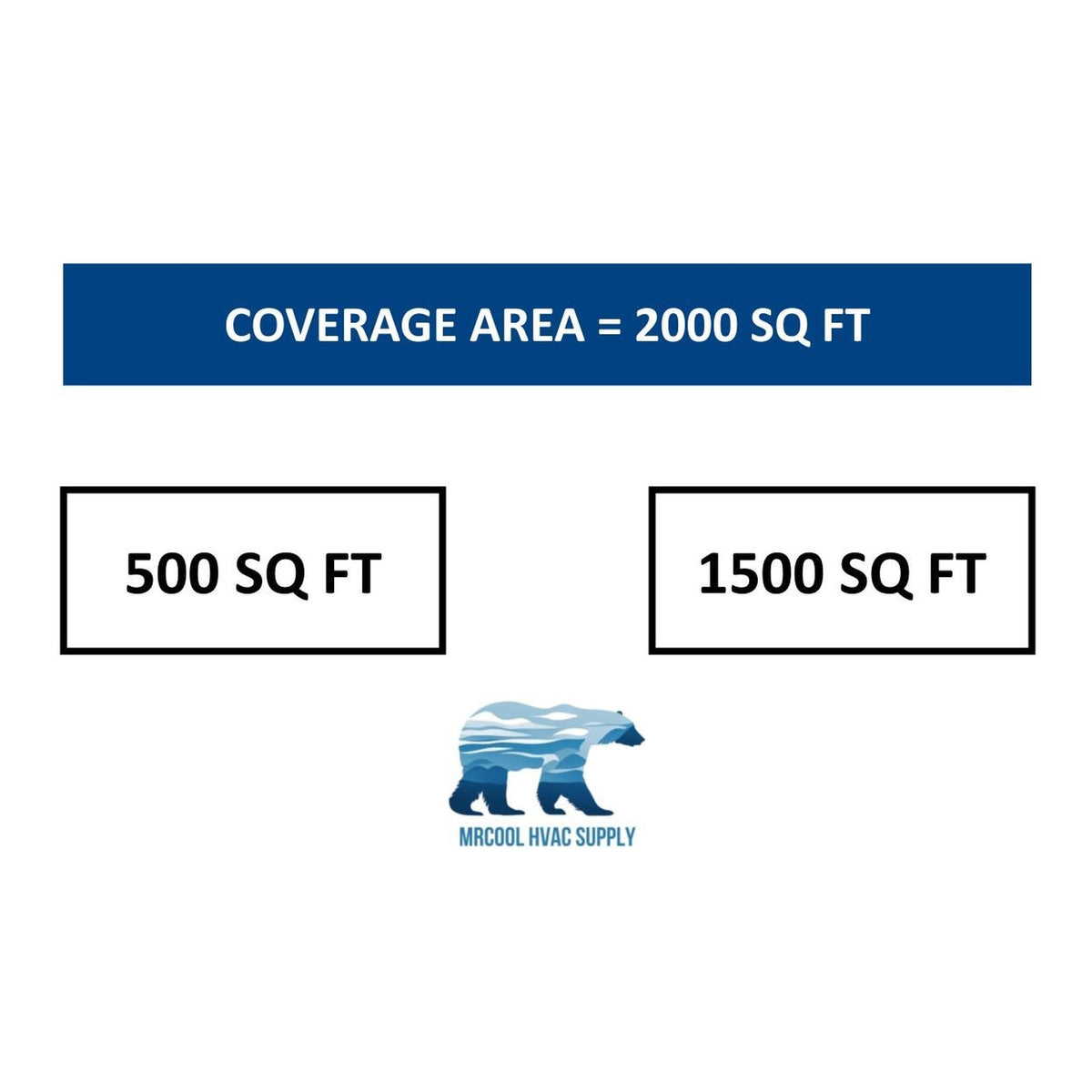 MRCOOL DIY Mini Split - 48,000 BTU 2 Zone Ductless Air Conditioner and Heat Pump with 25 ft. Install Kit, DIYM248HPW03C08