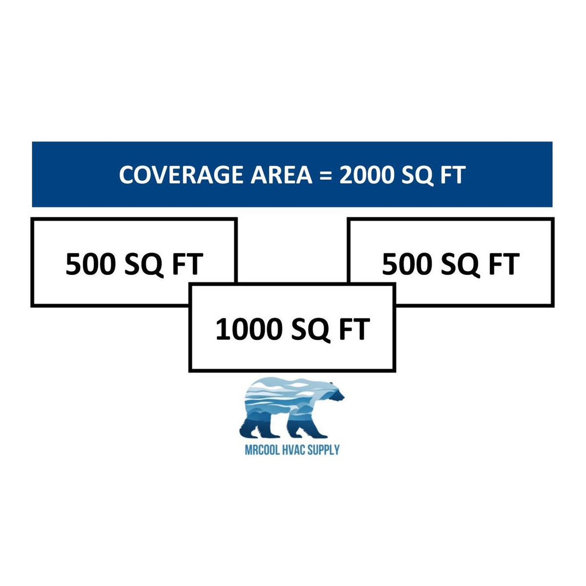 MRCOOL DIY Mini Split - 48,000 BTU 3 Zone Ductless Air Conditioner and Heat Pump with 35 ft. Install Kit, DIYM348HPW02C69