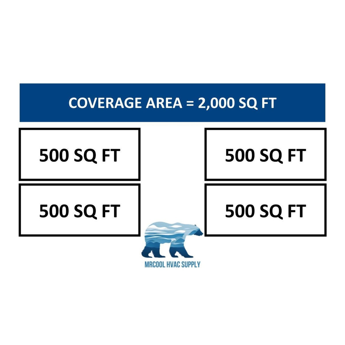 MRCOOL DIY Mini Split - 48,000 BTU 4 Zone Ductless Air Conditioner and Heat Pump, DIY-B-448HP12121212
