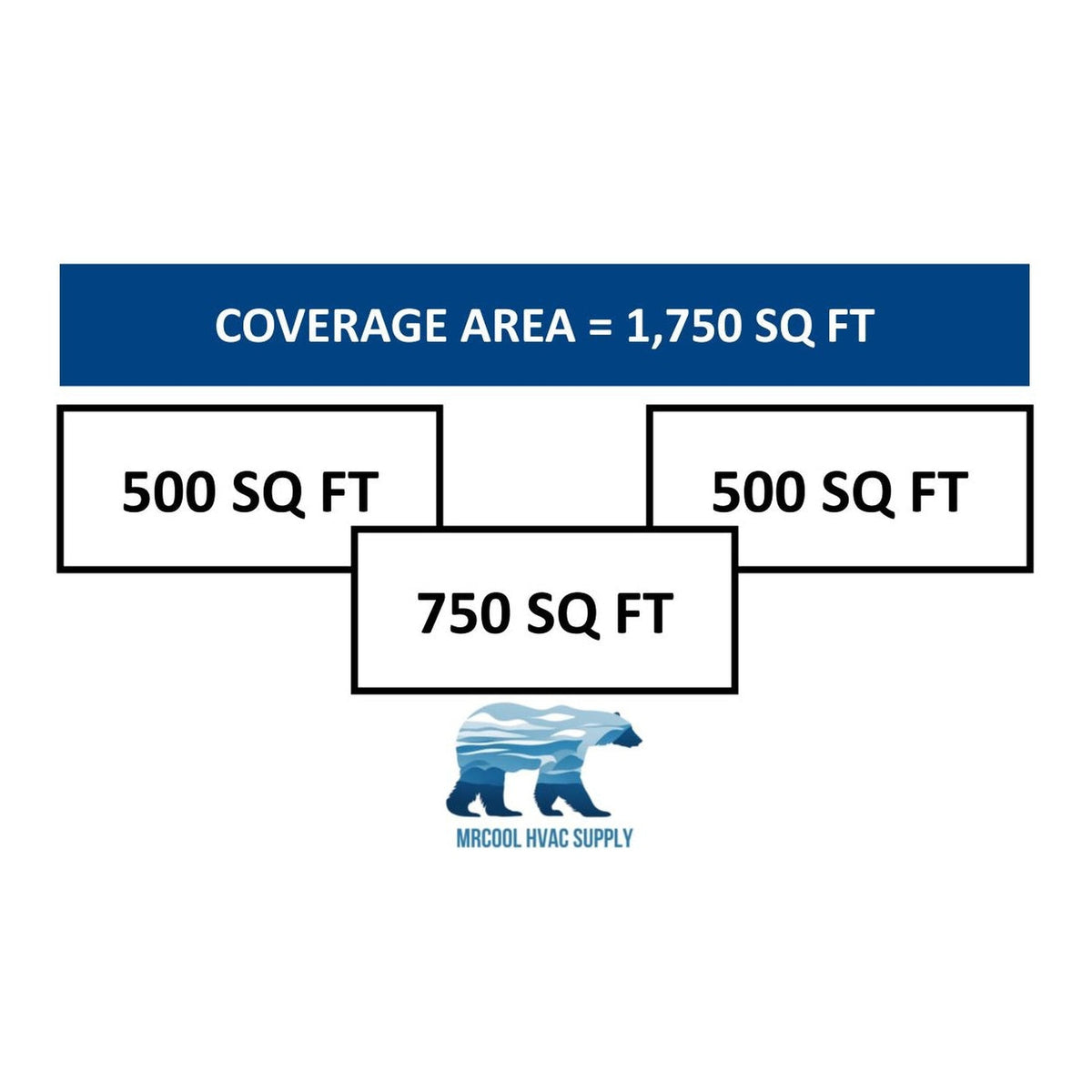 MRCOOL DIY Mini Split - 42,000 BTU 3 Zone Ductless Air Conditioner and Heat Pump with 35 ft. Install Kit, DIYM348HPW00C49