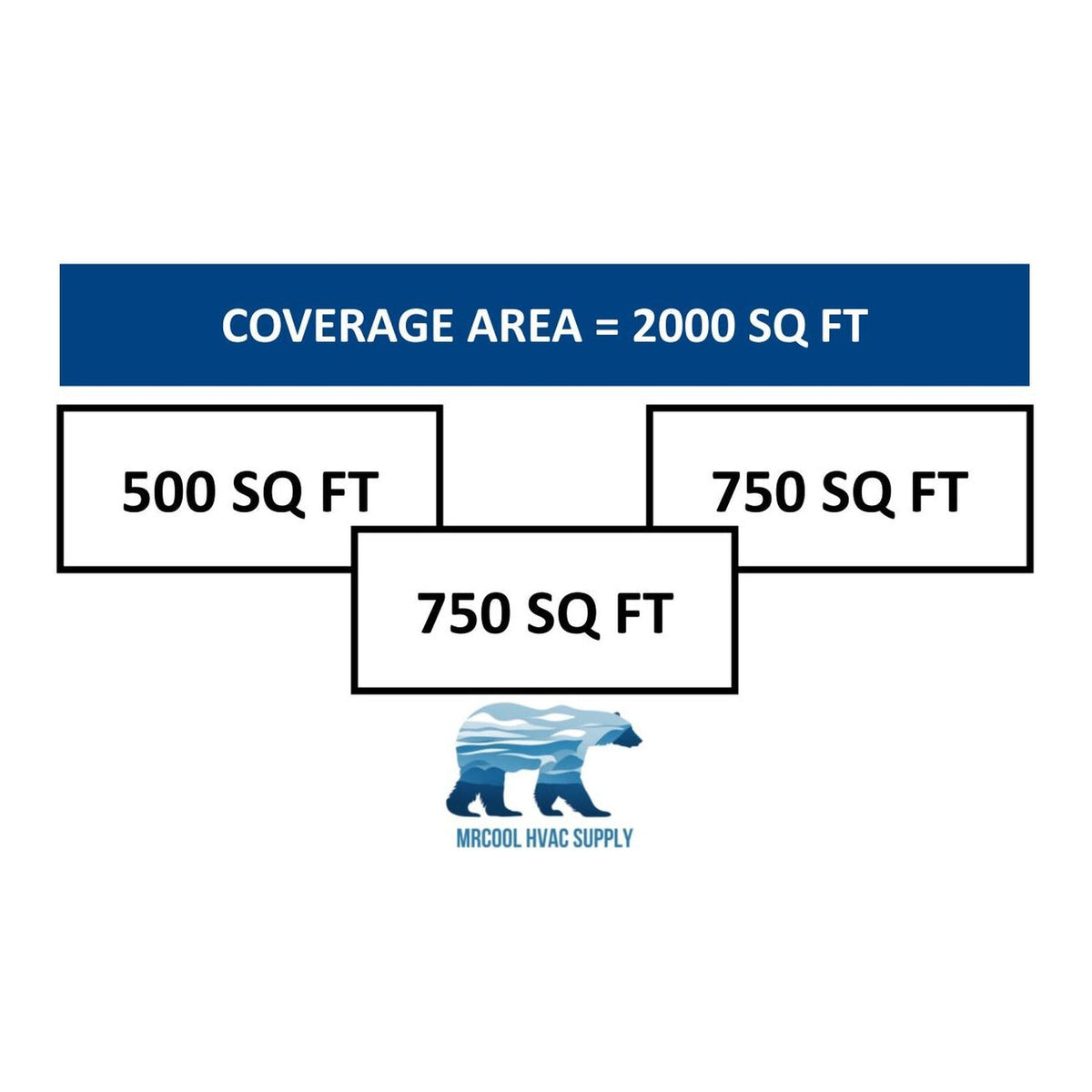MRCOOL DIY Mini Split - 48,000 BTU 3 Zone Ductless Air Conditioner and Heat Pump with 25 ft. Install Kit, DIYM348HPW01C28