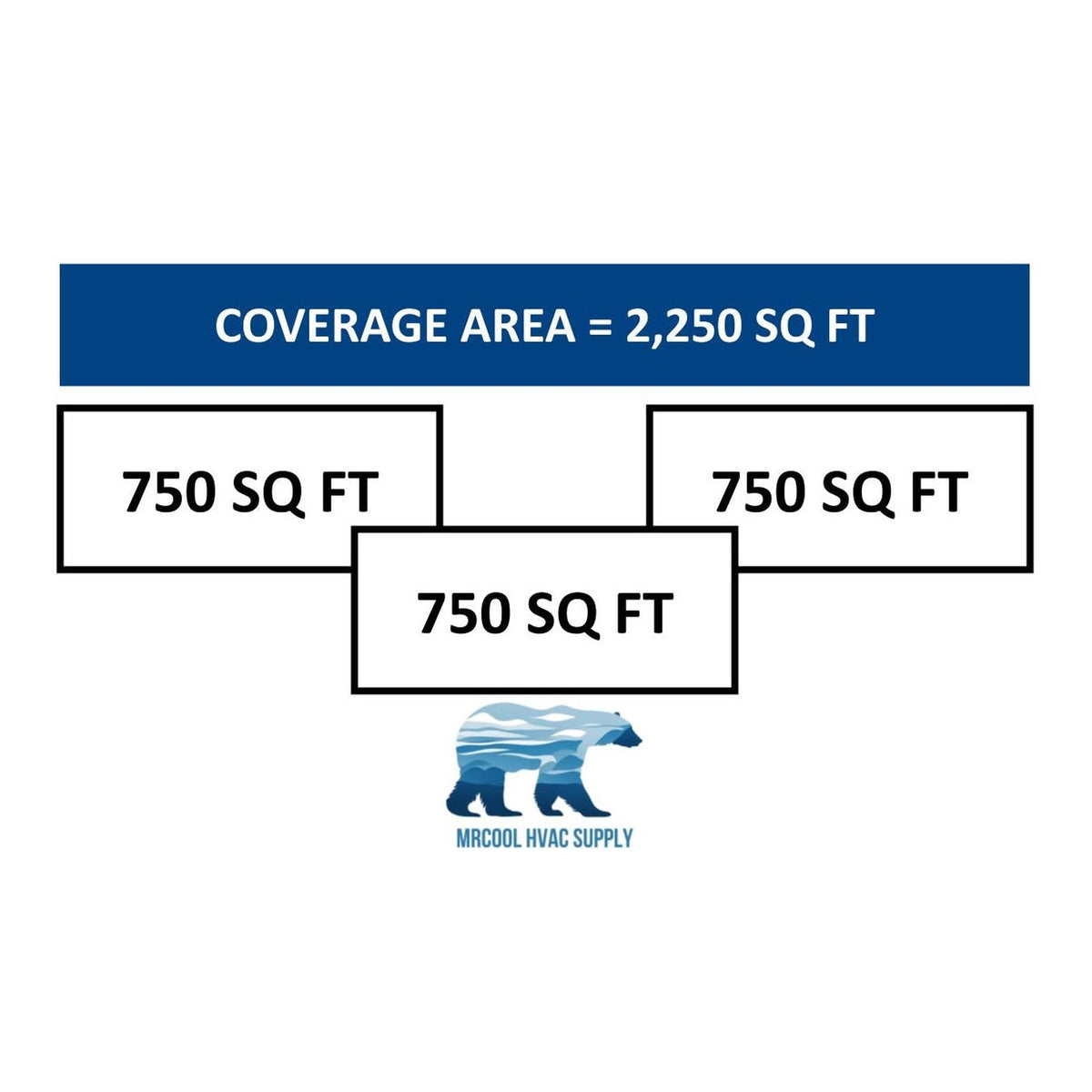 MRCOOL DIY Mini Split - 54,000 BTU 3 Zone Ductless Air Conditioner and Heat Pump, DIY-B-348HP181818