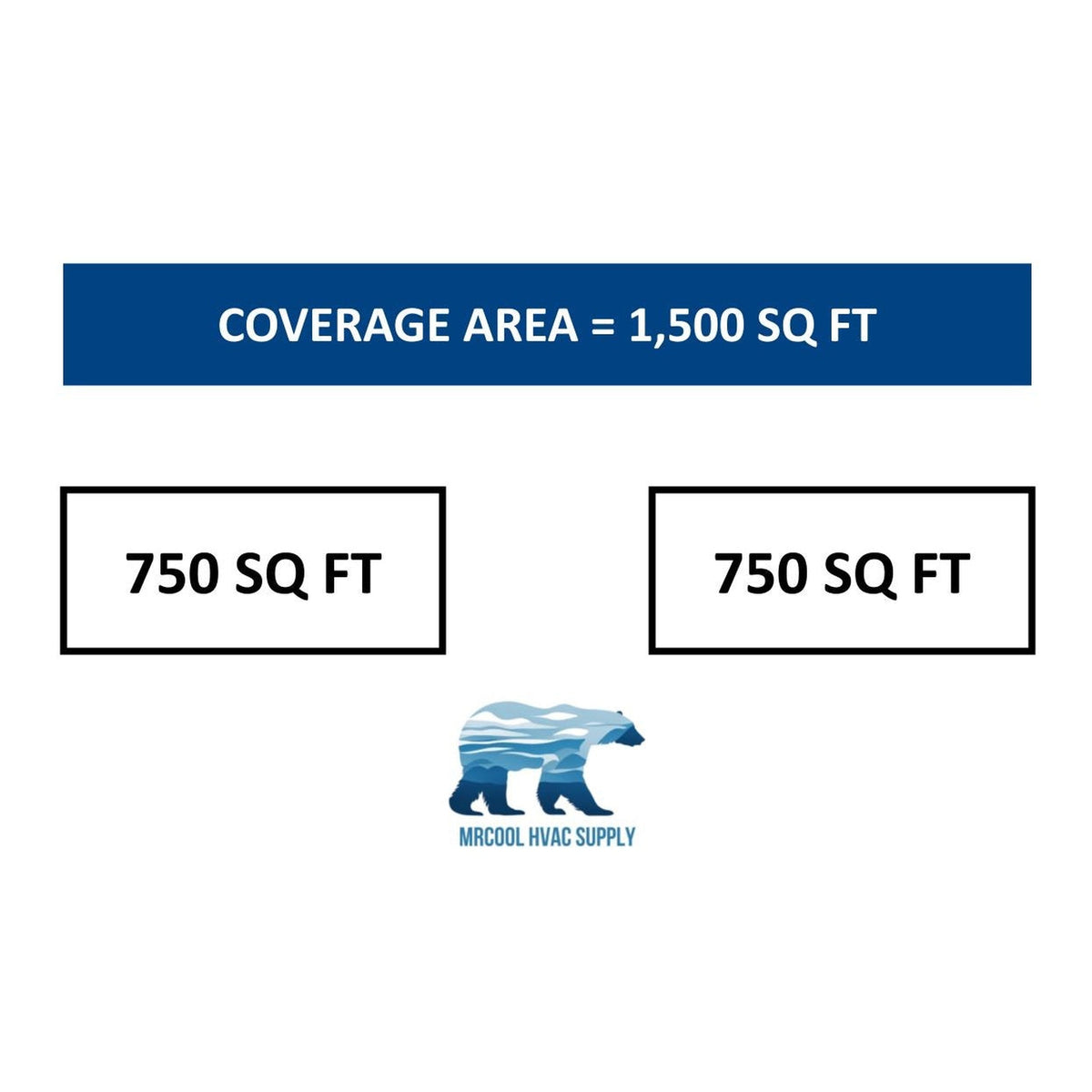 MRCOOL DIY Mini Split - 36,000 BTU 2 Zone Ceiling Cassette Ductless Air Conditioner and Heat Pump, DIY-BC-236HP1818