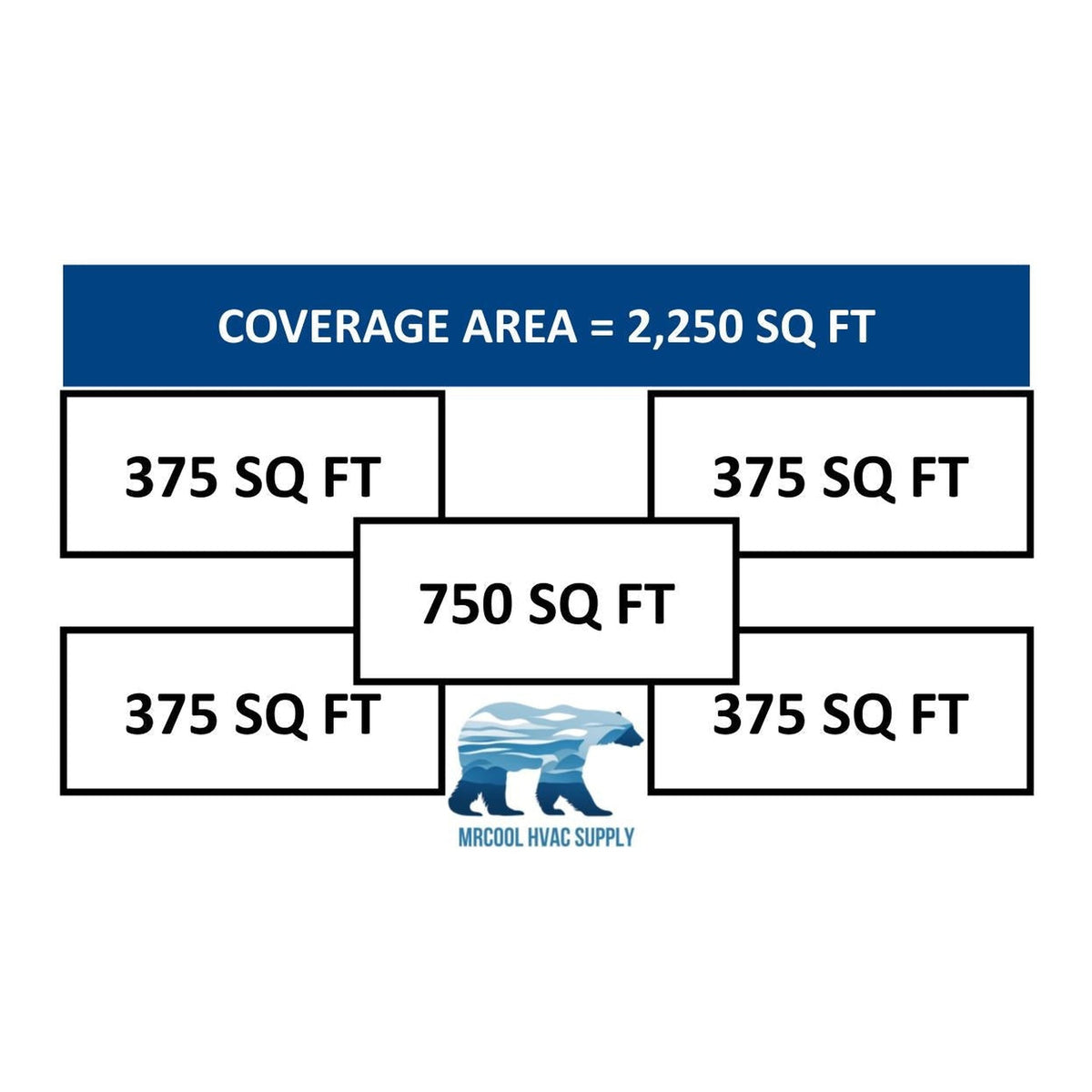 MRCOOL DIY Mini Split - 54,000 BTU 5 Zone Ductless Air Conditioner and Heat Pump, DIY-B-548HP0909090918