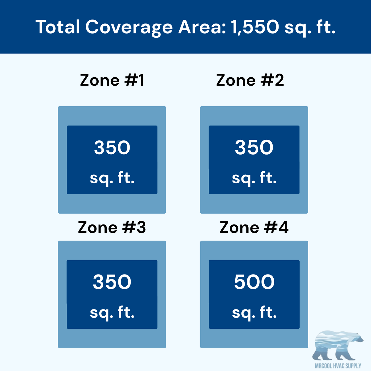 MRCOOL DIY 5th Gen 4-Zone 39,000 BTU Ductless Mini Split Air Conditioner & Heat Pump (9K+9K+9K+12K), DIY4-B-48HP09090912