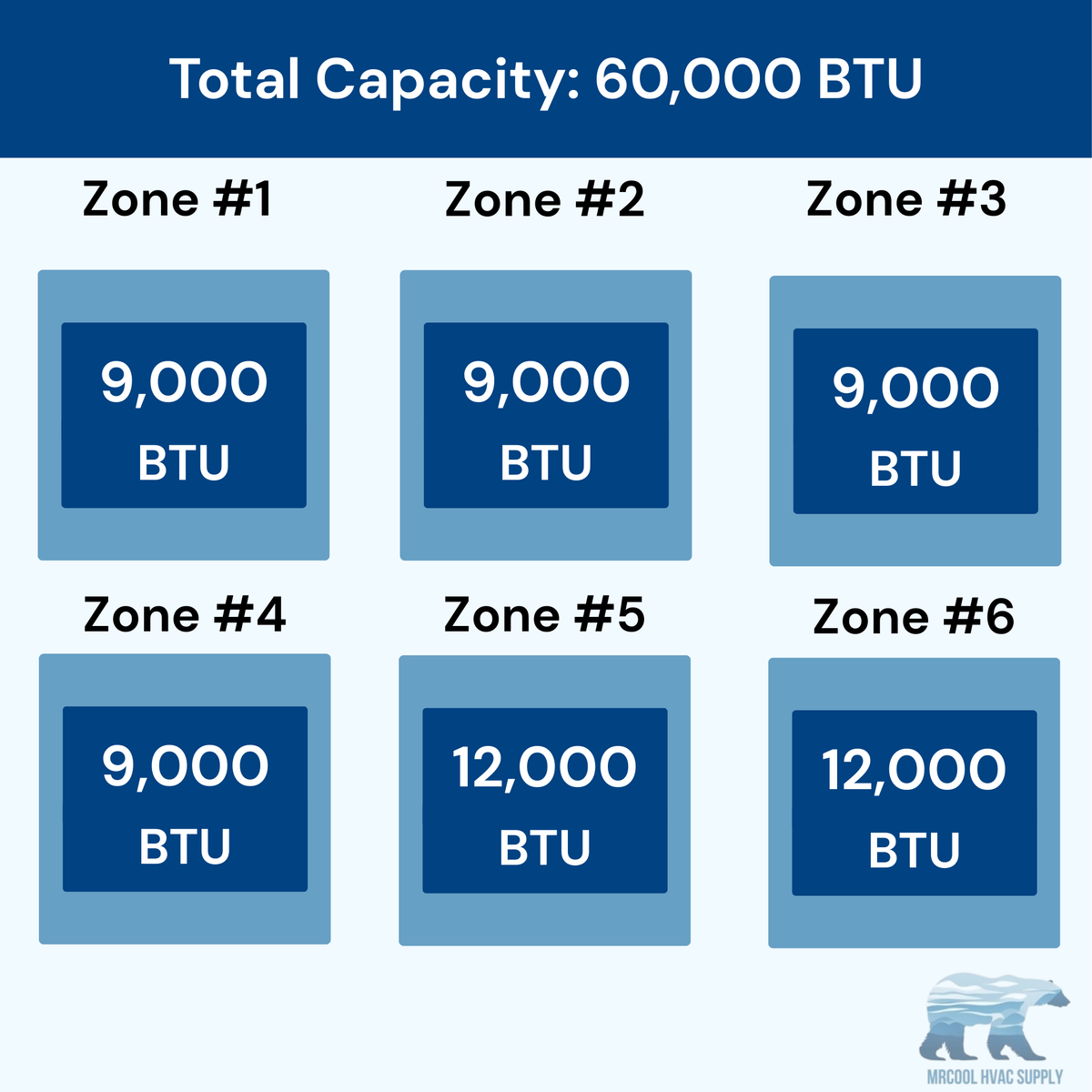 MRCOOL DIY 5th Gen 6-Zone 60,000 BTU Ceiling Cassette Ductless Mini Split Air Conditioner & Heat Pump (9K+9K+9K+9K+12K+12K), DIY6-BC-55HP090909091212
