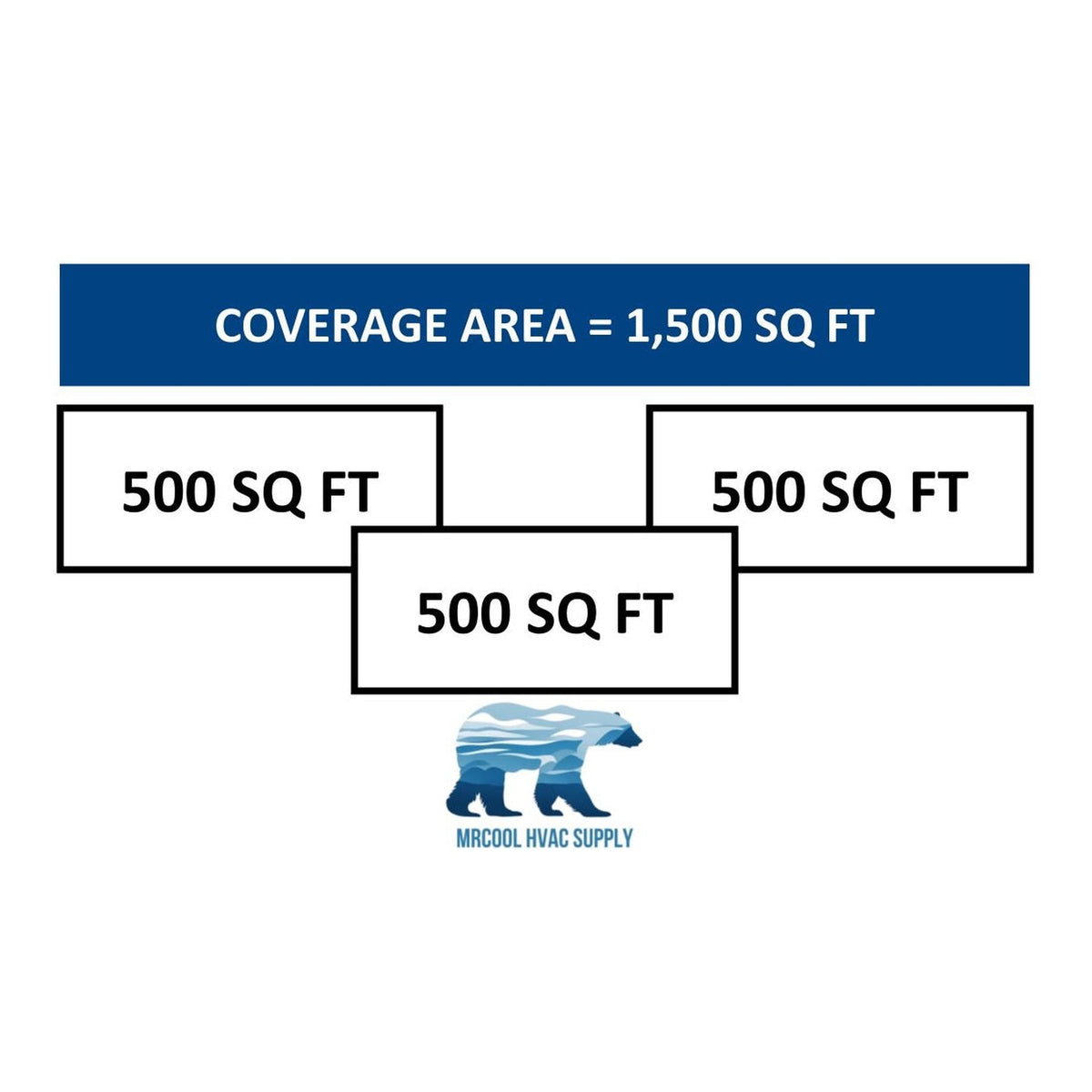 MRCOOL DIY Mini Split - 36,000 BTU 3 Zone Ductless Air Conditioner and Heat Pump with 35 ft. Install Kit, DIYM336HPW06C49