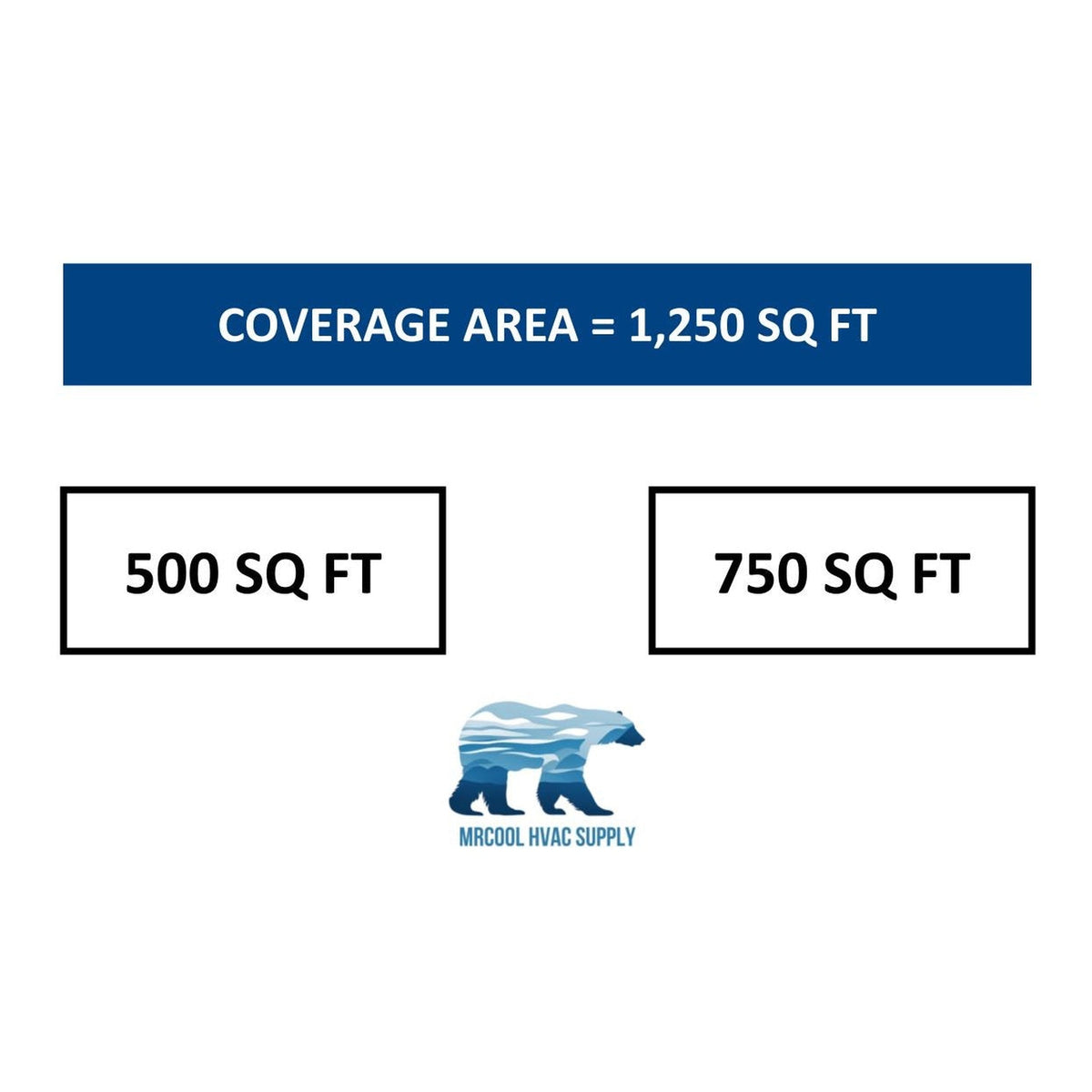 MRCOOL DIY Mini Split - 30,000 BTU 2 Zone Ceiling Cassette Ductless Air Conditioner and Heat Pump with 35 and 50 ft. Install Kit, DIYM236HPC00C15