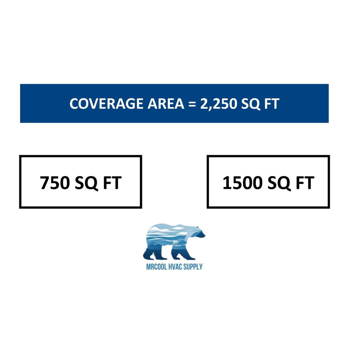 MRCOOL DIY Mini Split - 54,000 BTU 2 Zone Ductless Air Conditioner and Heat Pump, DIY-B-248HP1836