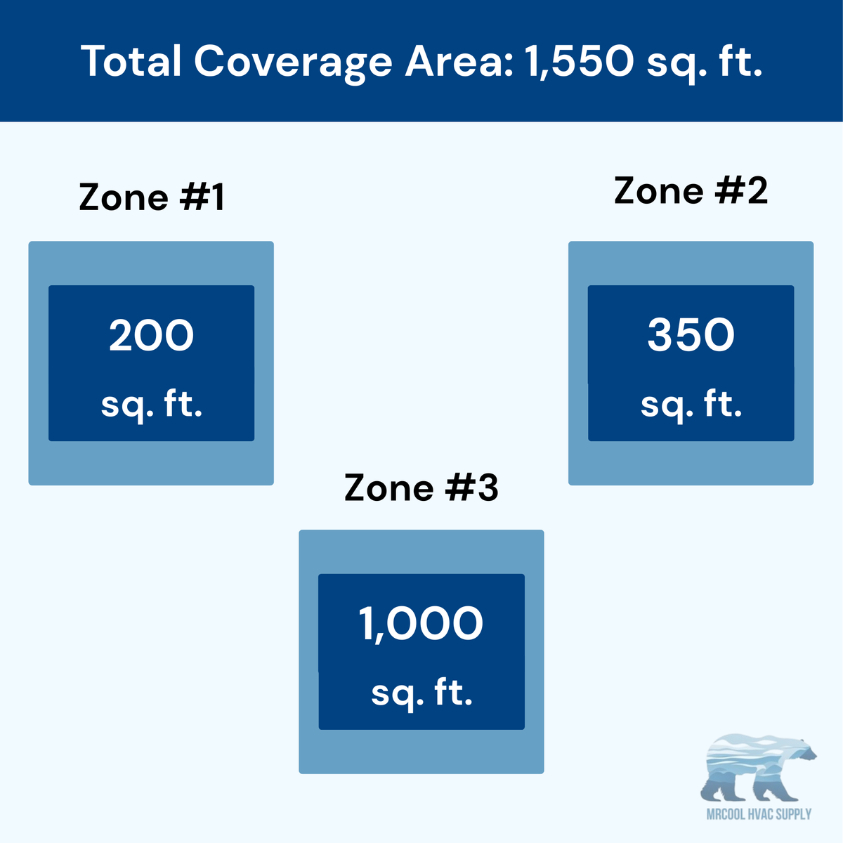 MRCOOL DIY 5th Gen 3-Zone 39,000 BTU Ductless Mini Split Air Conditioner & Heat Pump (6K+9K+24K), DIY3-B-55HP060924