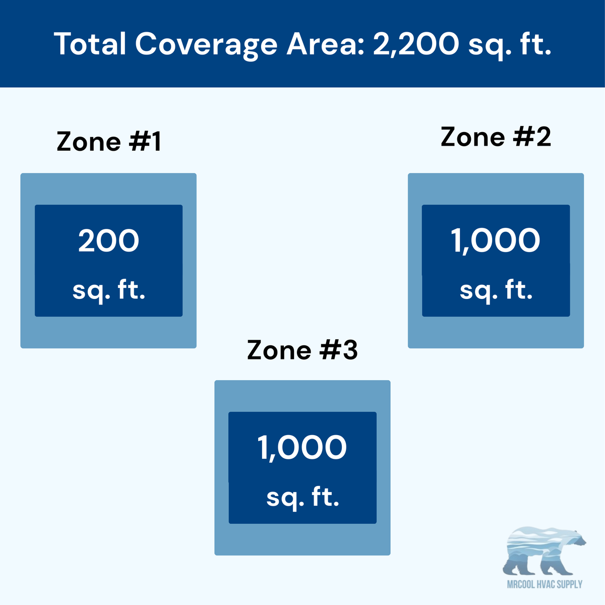 MRCOOL DIY 5th Gen 3-Zone 54,000 BTU Ductless Mini Split Air Conditioner & Heat Pump (6K+24K+24K), DIY3-B-55HP062424
