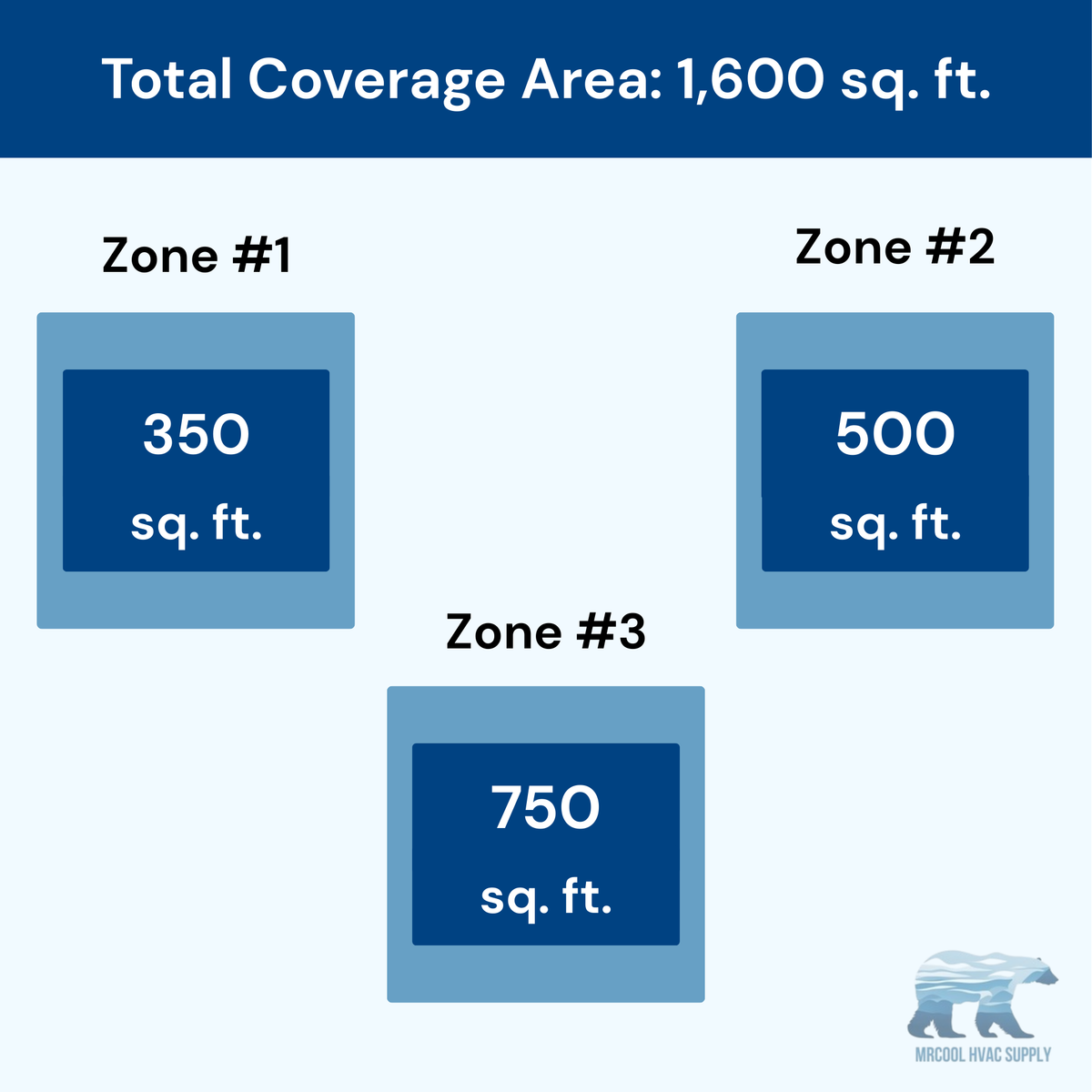 MRCOOL DIY 5th Gen 3-Zone 39,000 BTU Ductless Mini Split Air Conditioner & Heat Pump (9K+12K+18K), DIY3-B-55HP091218