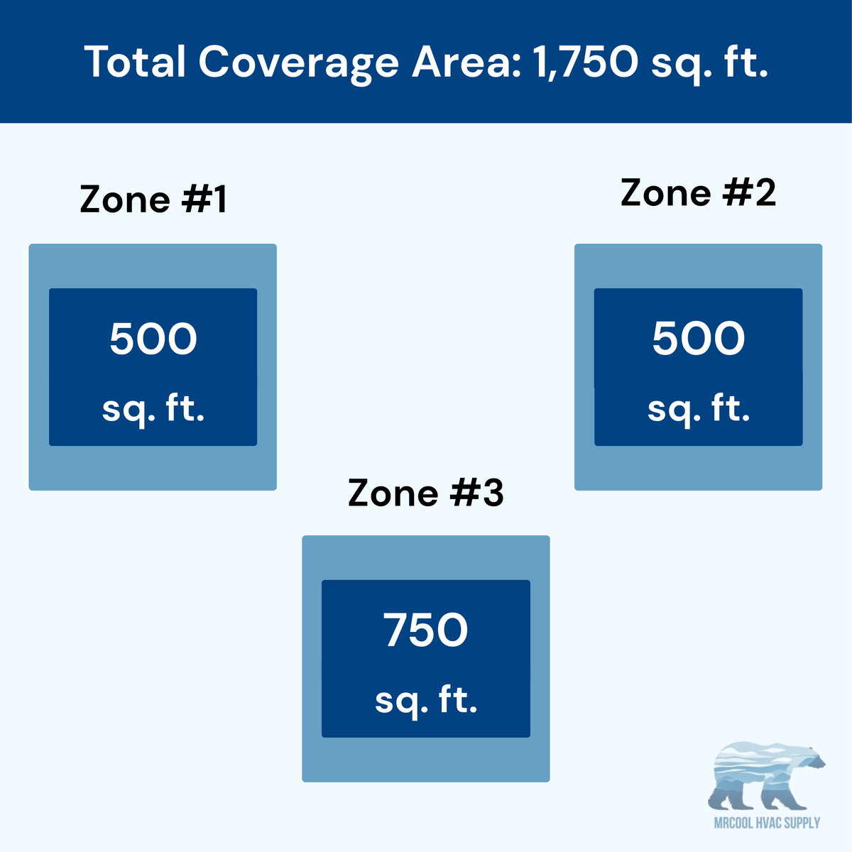MRCOOL DIY 5th Gen 3-Zone 42,000 BTU Ceiling Cassette Ductless Mini Split Air Conditioner & Heat Pump (12K+12K+18K), DIY3-BC-48HP121218