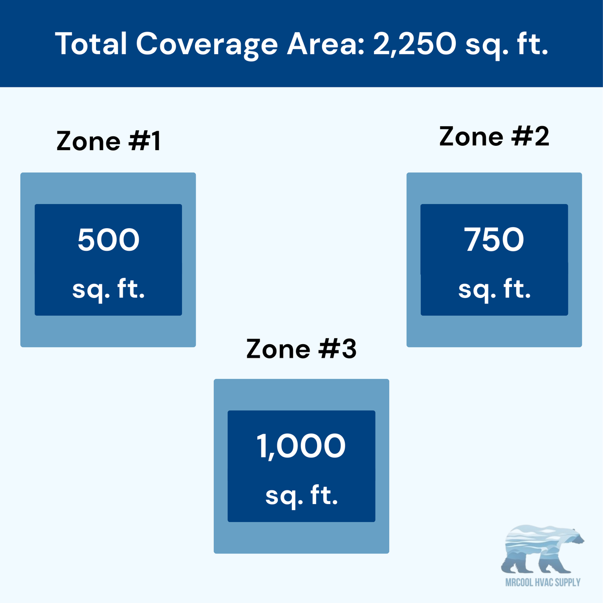 MRCOOL DIY 5th Gen 3-Zone 54,000 BTU Ductless Mini Split Air Conditioner & Heat Pump (12K+18K+24K), DIY3-B-55HP121824