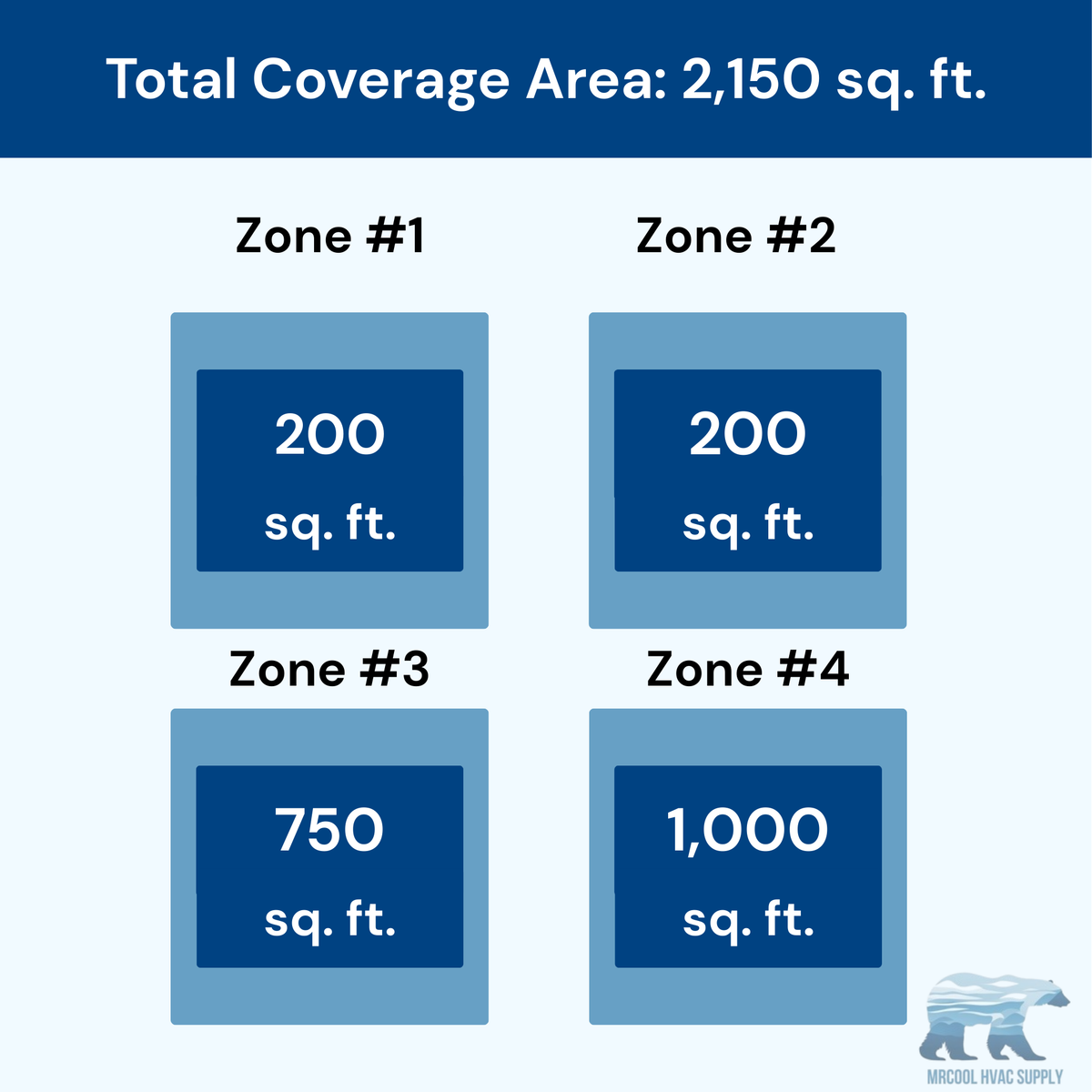 MRCOOL DIY 5th Gen 4-Zone 54,000 BTU Ductless Mini Split Air Conditioner & Heat Pump (6K+6K+18K+24K), DIY4-B-55HP06061824
