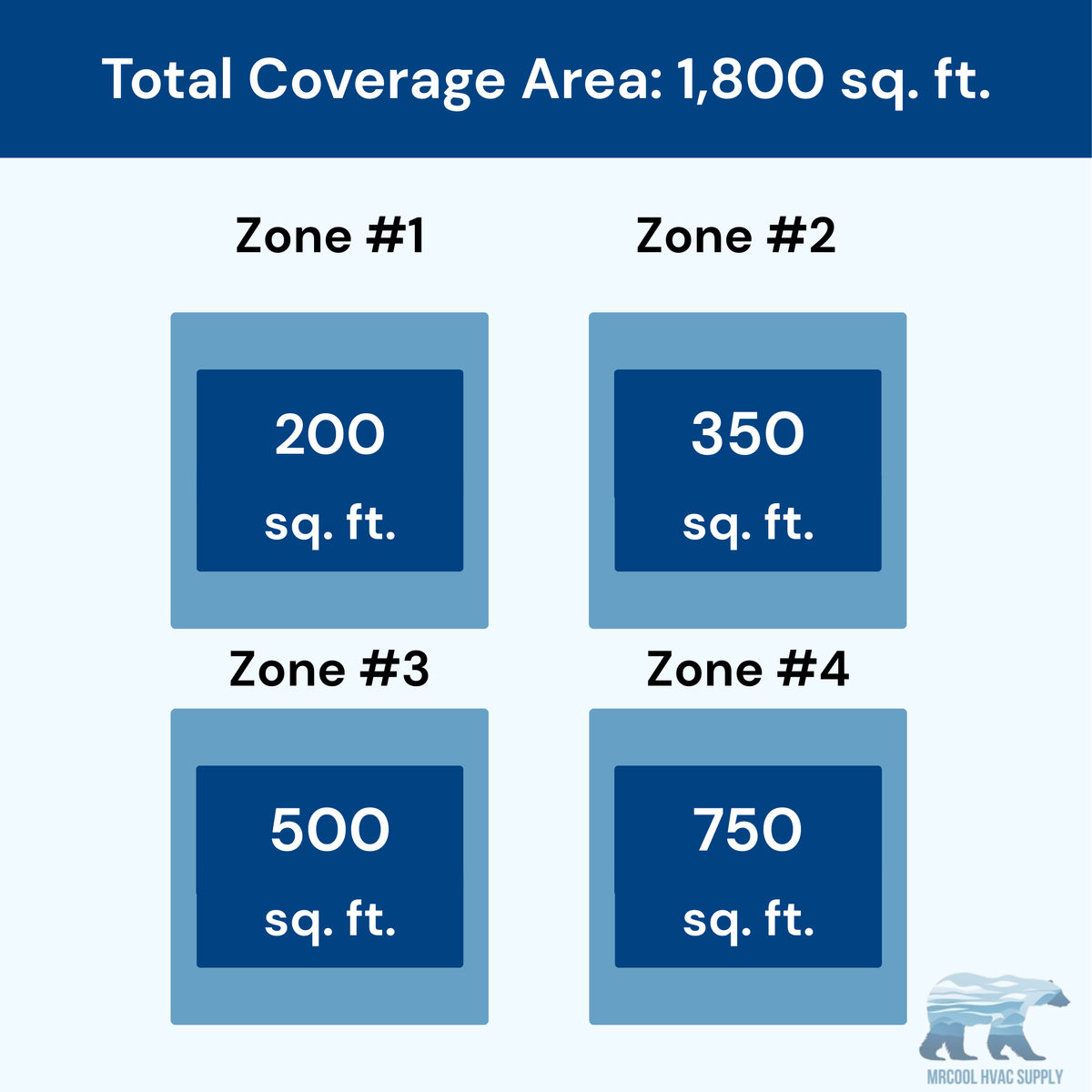 MRCOOL DIY 5th Gen 4-Zone 45,000 BTU Ceiling Cassette Ductless Mini Split Air Conditioner & Heat Pump (6K+9K+12K+18K), DIY4-BC-55HP06091218