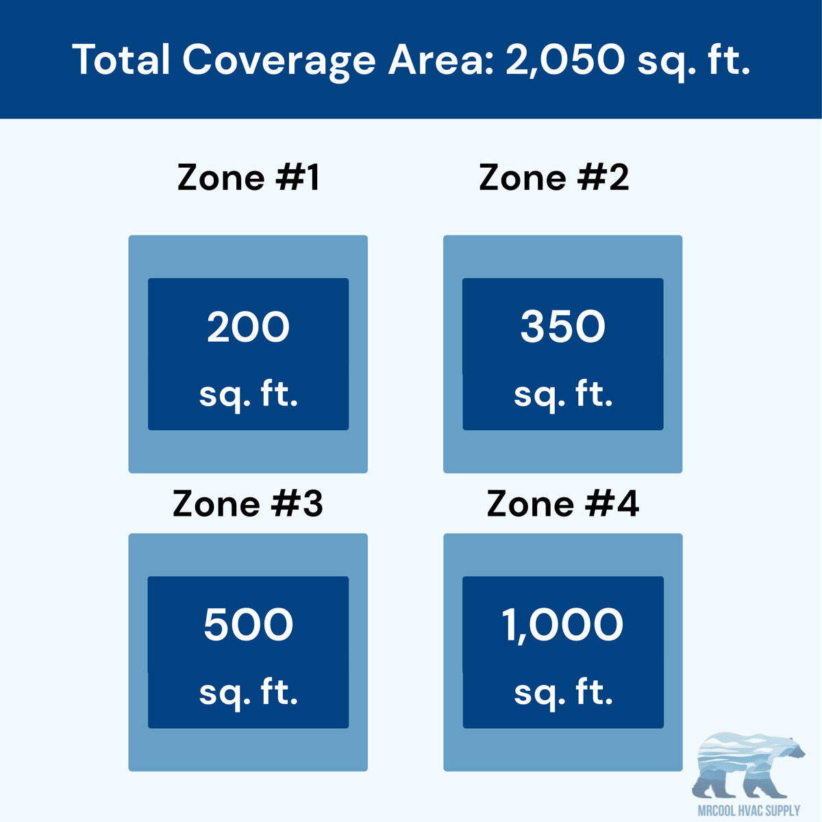 MRCOOL DIY 5th Gen 4-Zone 51,000 BTU Ductless Mini Split Air Conditioner & Heat Pump (6K+9K+12K+24K), DIY4-B-55HP06091224