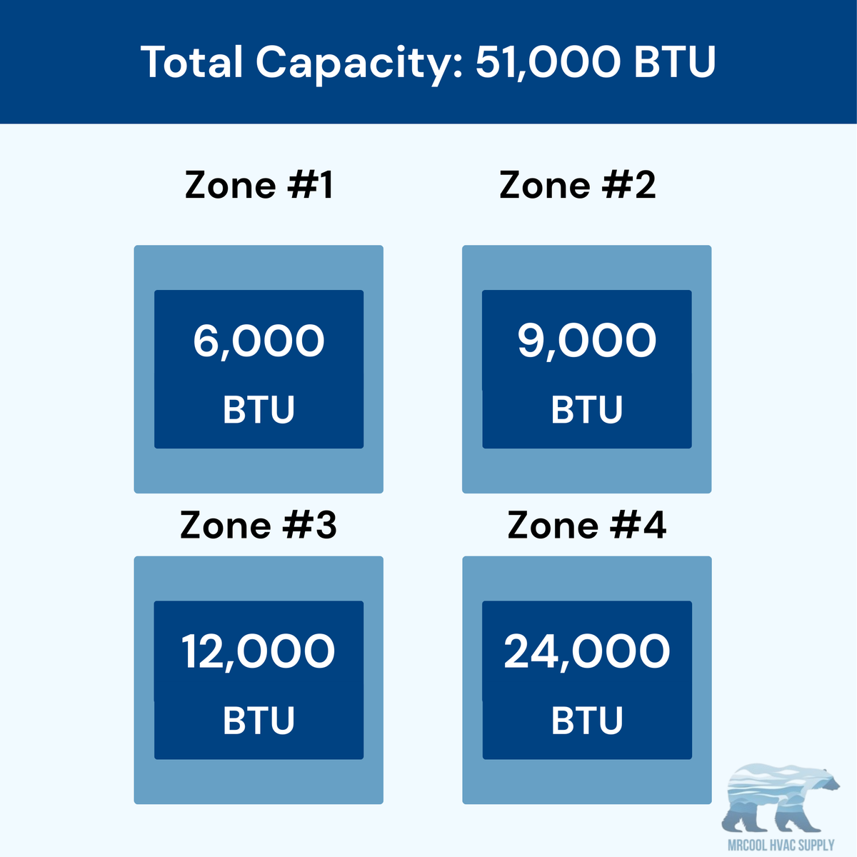 MRCOOL DIY 5th Gen 4-Zone 51,000 BTU Ductless Mini Split Air Conditioner & Heat Pump (6K+9K+12K+24K), DIY4-B-55HP06091224