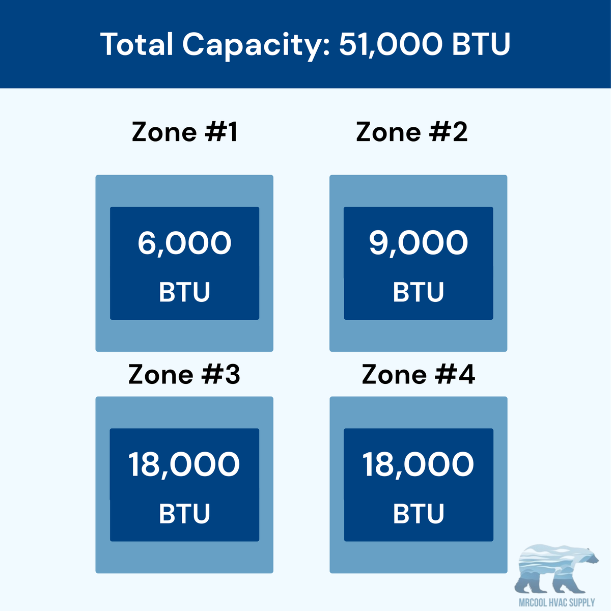 MRCOOL DIY 5th Gen 4-Zone 51,000 BTU Ceiling Cassette Ductless Mini Split Air Conditioner & Heat Pump (6K+9K+18K+18K), DIY4-BC-55HP06091818