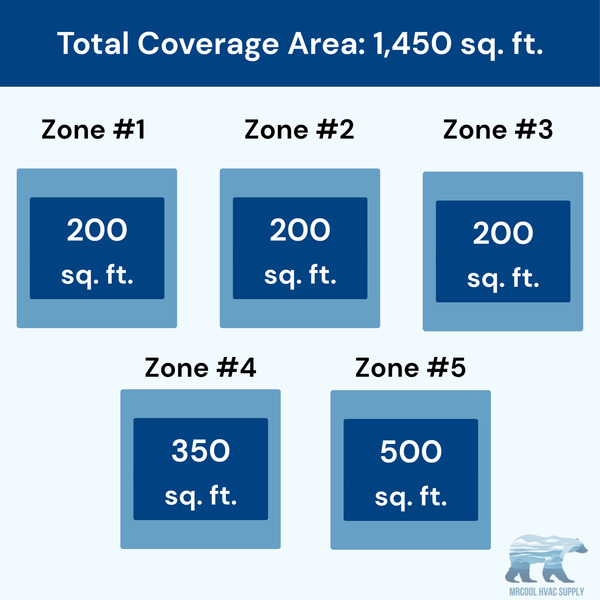 MRCOOL DIY 5th Gen 5-Zone 39,000 BTU Ceiling Cassette Ductless Mini Split Air Conditioner & Heat Pump (6K+6K+6K+9K+12K), DIY5-BC-48HP0606060912