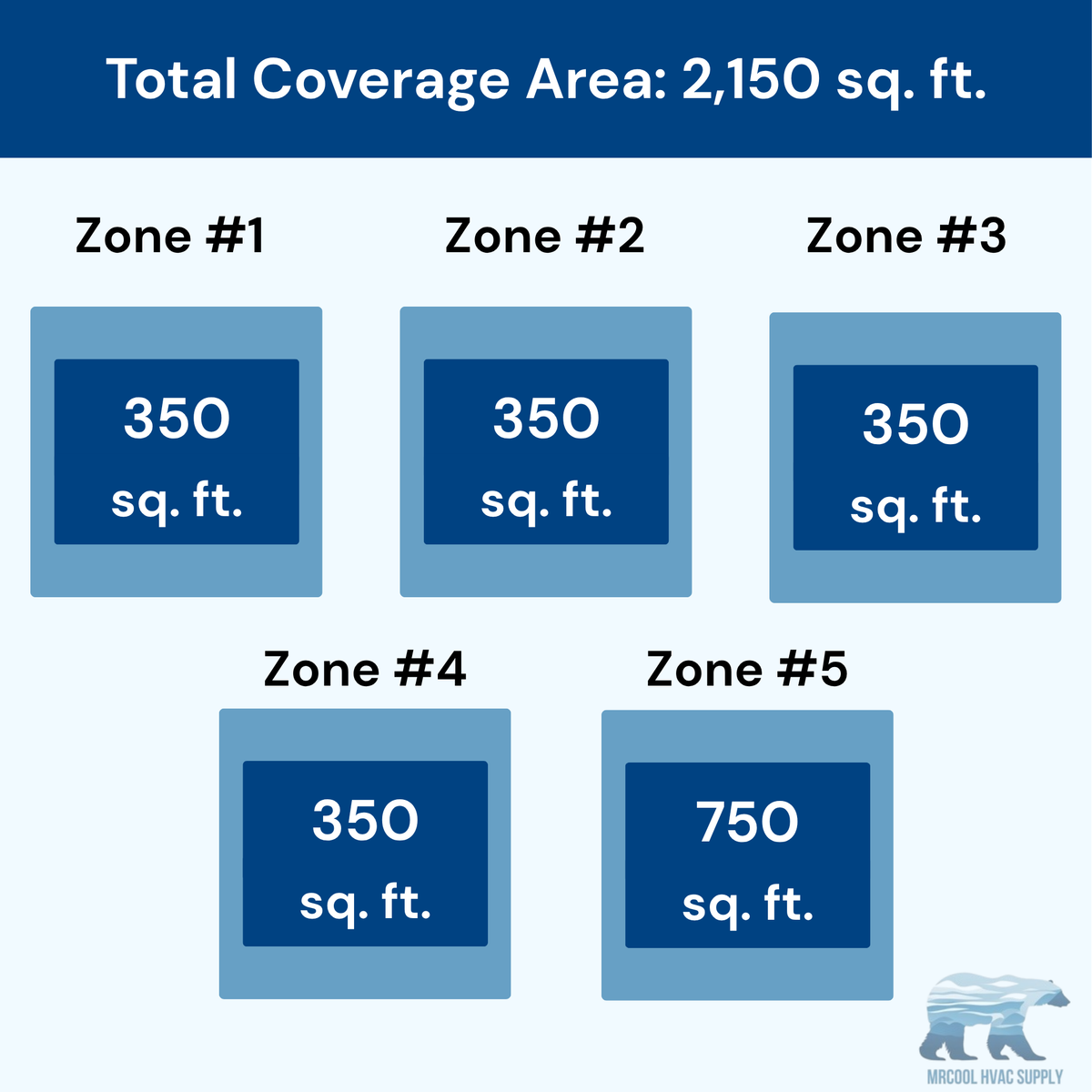 MRCOOL DIY 5th Gen 5-Zone 54,000 BTU Ceiling Cassette Ductless Mini Split Air Conditioner & Heat Pump (9K+9K+9K+9K+18K), DIY5-BC-55HP0909090918