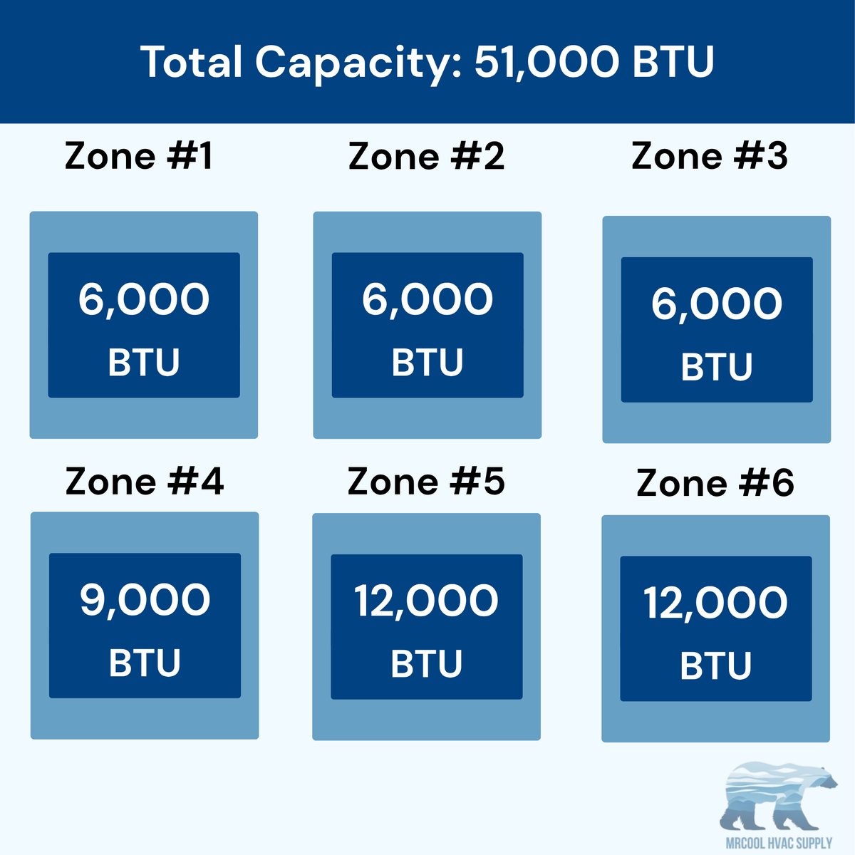MRCOOL DIY 5th Gen 6-Zone 51,000 BTU Ceiling Cassette Ductless Mini Split Air Conditioner & Heat Pump (6K+6K+6K+9K+12K+12K), DIY6-BC-55HP060606091212