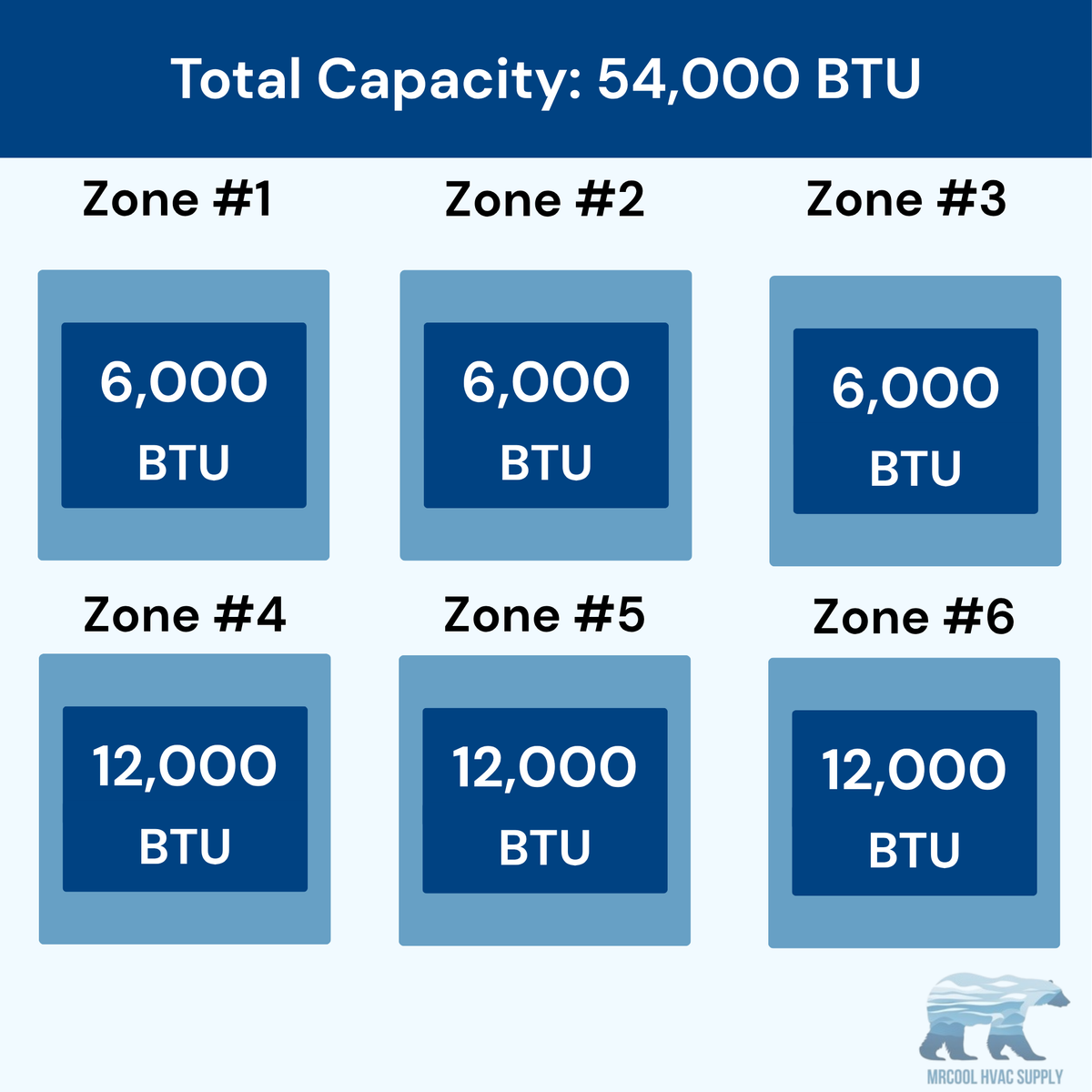 MRCOOL DIY 5th Gen 6-Zone 54,000 BTU Ceiling Cassette Ductless Mini Split Air Conditioner & Heat Pump (6K+6K+6K+12K+12K+12K), DIY6-BC-55HP060606121212