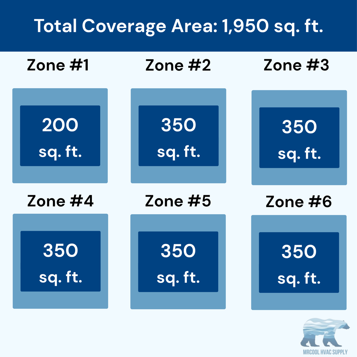 MRCOOL DIY 5th Gen 6-Zone 51,000 BTU Ceiling Cassette Ductless Mini Split Air Conditioner & Heat Pump (6K+9K+9K+9K+9K+9K), DIY6-BC-55HP060909090909
