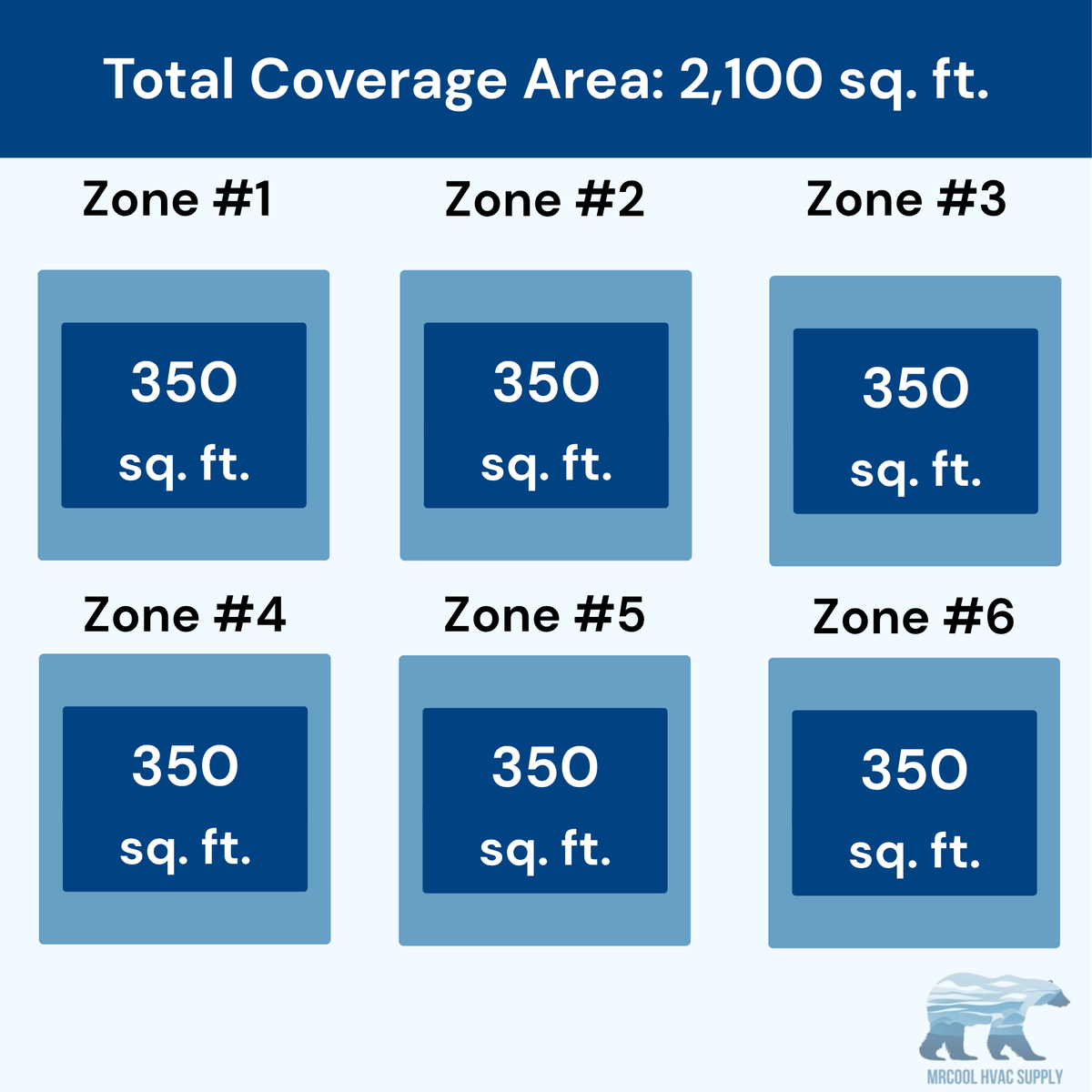 MRCOOL DIY 5th Gen 6-Zone 54,000 BTU Ductless Mini Split Air Conditioner & Heat Pump (9K+9K+9K+9K+9K+9K), DIY6-B-55HP090909090909
