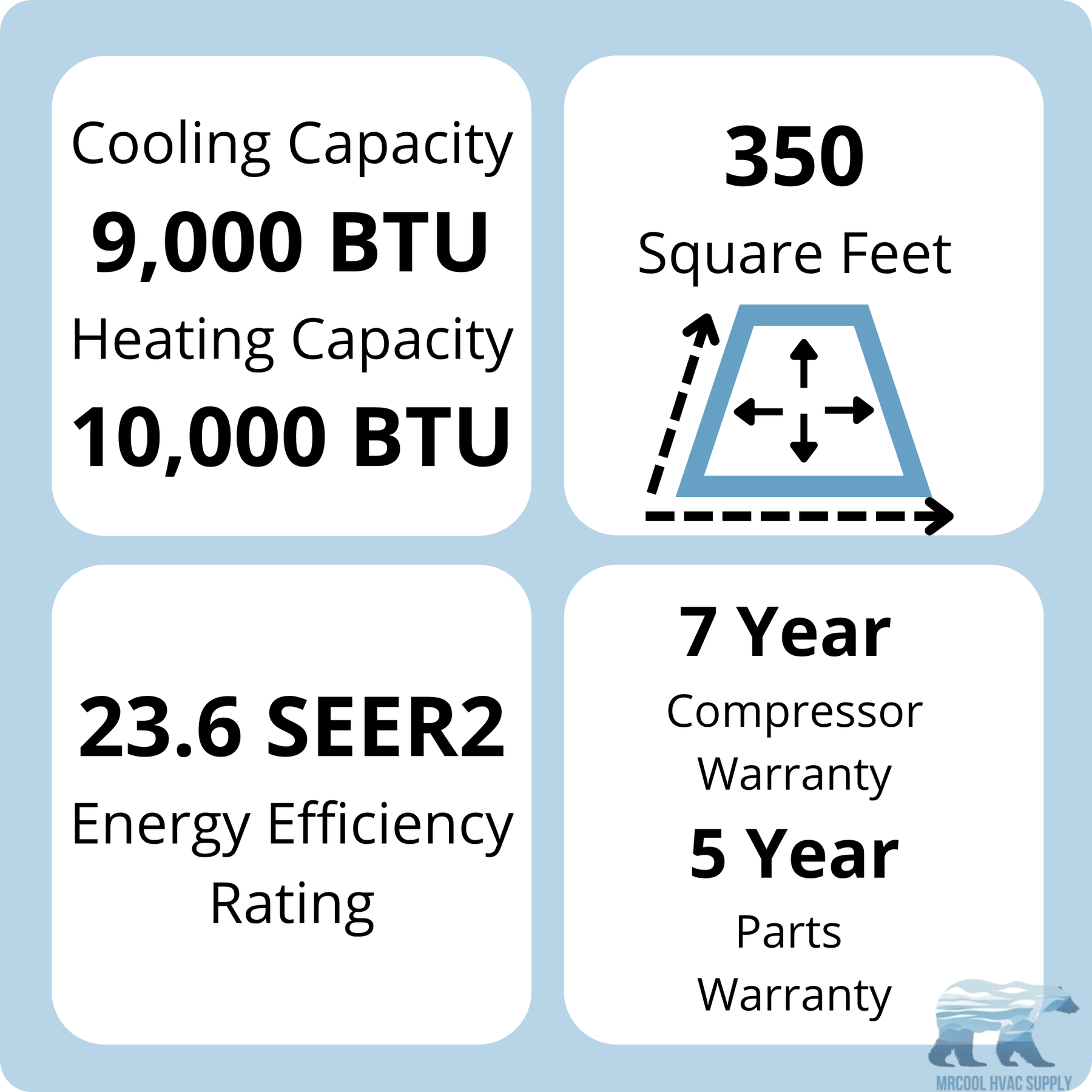 DIY Mini Splits - MRCOOL HVAC Supply