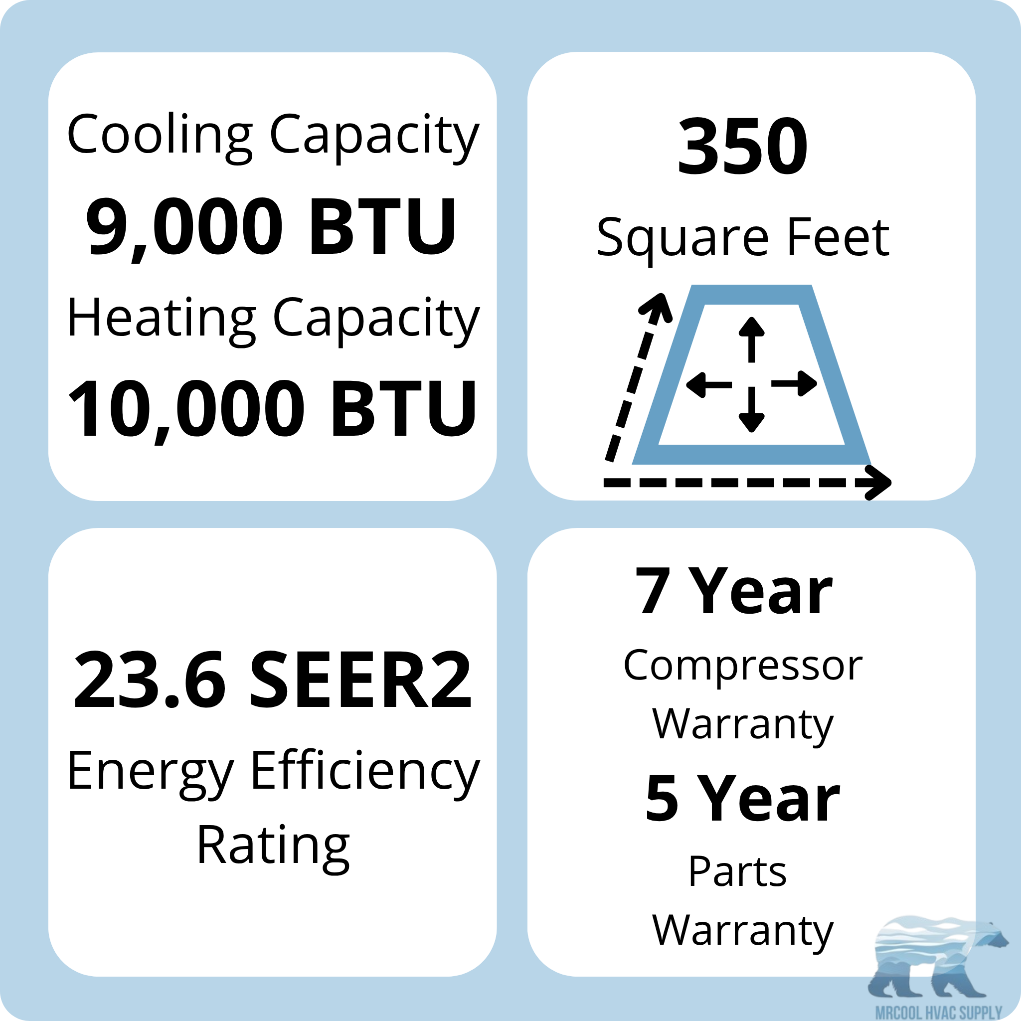 9,000 BTU - MRCOOL HVAC Supply
