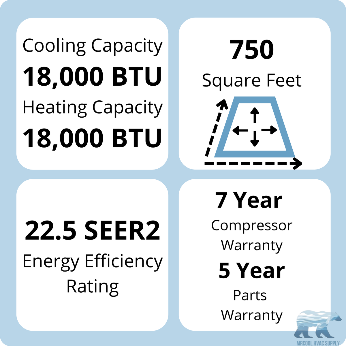 MRCOOL DIY 5th Gen 18K BTU Single Zone Ceiling Cassette Ductless Air Conditioner and Heat Pump with 25 ft. Install Kit, DIY-18-HP-CASS-230D25-O