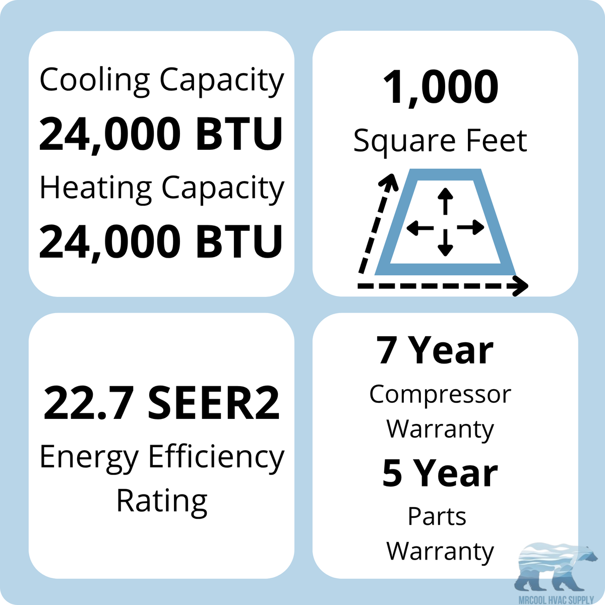 MRCOOL DIY 5th Gen E Star 24K BTU Single Zone Mini Split Complete System with 25ft. Line Set 230V, DIY-24-HP-WM-230D25-O