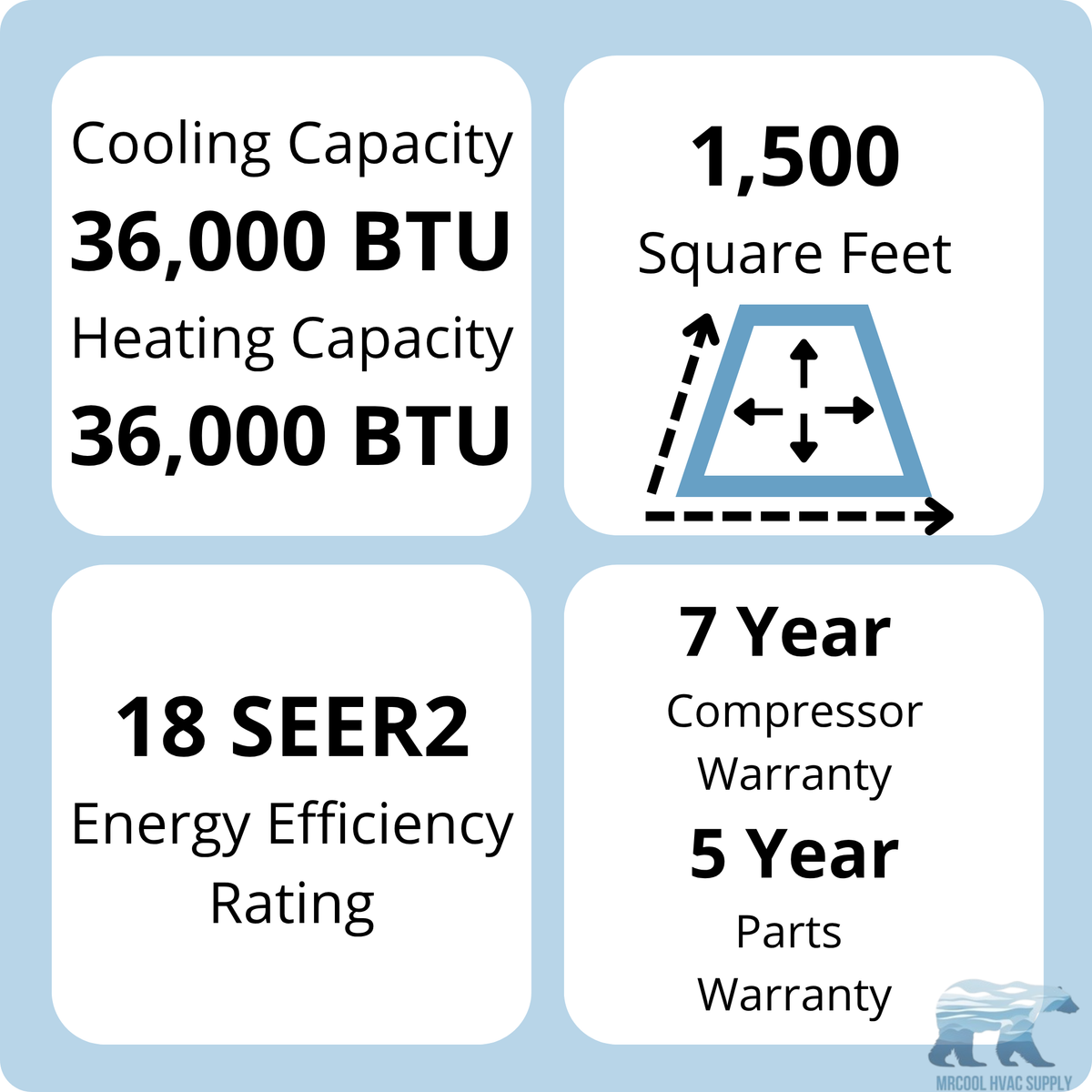 MRCOOL DIY 5th Gen E Star 36K BTU Single Zone Mini Split Complete System with 25ft. Line Set 230V, DIY-36-HP-WM-230D25-O