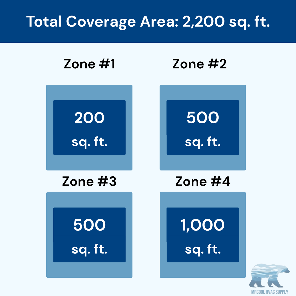 MRCOOL DIY 5th Gen 4-Zone 54,000 BTU Ductless Mini Split Air Conditioner & Heat Pump with 35ft. Pre-Charged Line Sets (6K+12K+12K+24K), DIYM455HPW16D392