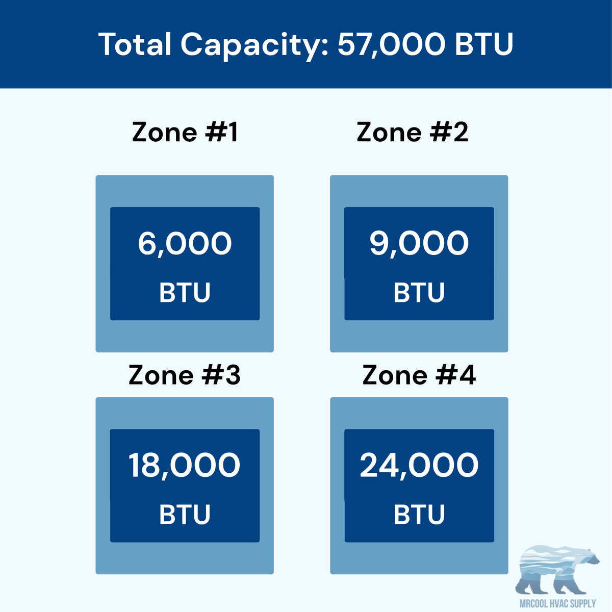 MRCOOL DIY 5th Gen 4-Zone 57,000 BTU Ductless Mini Split Air Conditioner & Heat Pump (6K+9K+18K+24K), DIY4-B-55HP06091824
