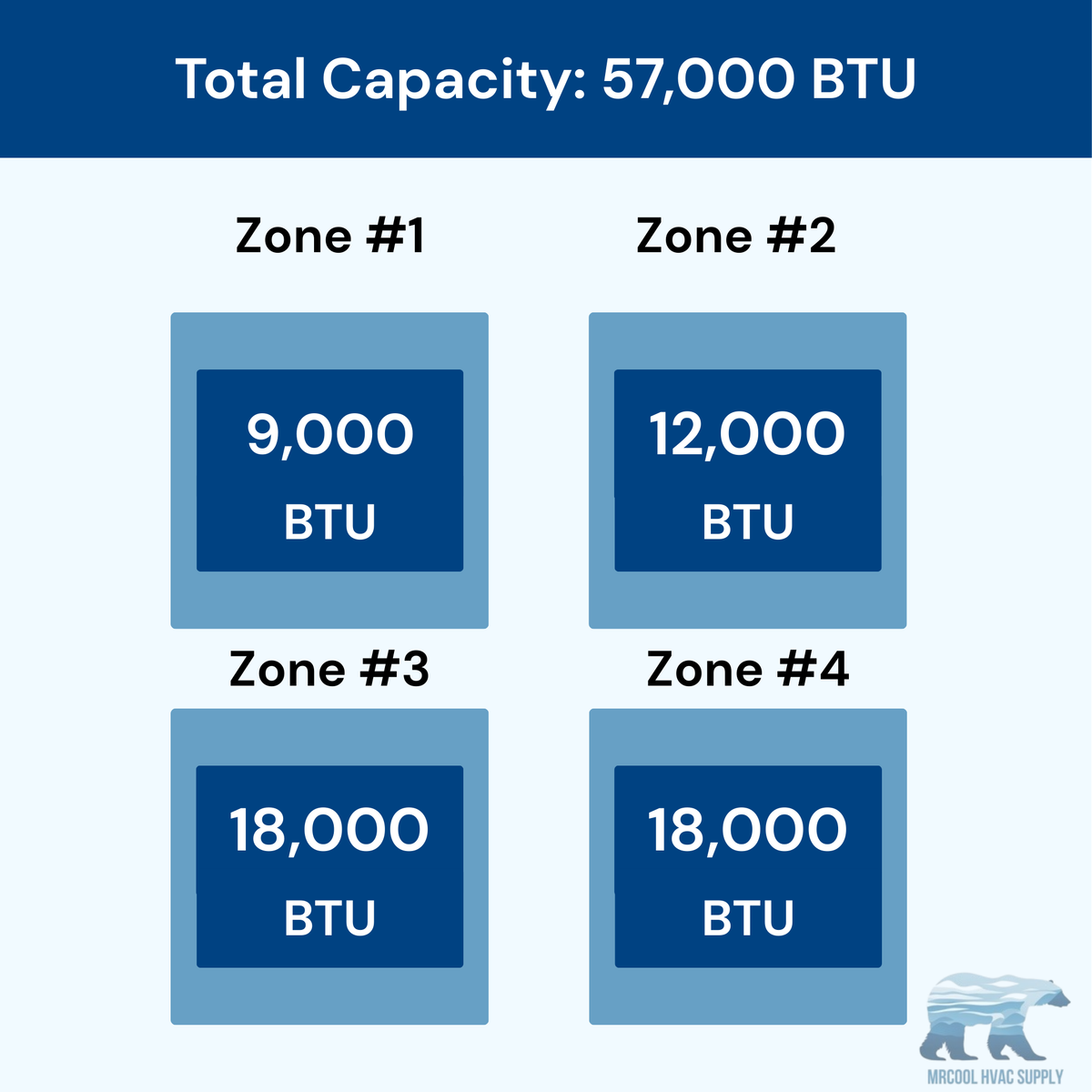 MRCOOL DIY 5th Gen 4-Zone 57,000 BTU Ductless Mini Split Air Conditioner & Heat Pump (9K+12K+18K+18K), DIY4-B-55HP09121818