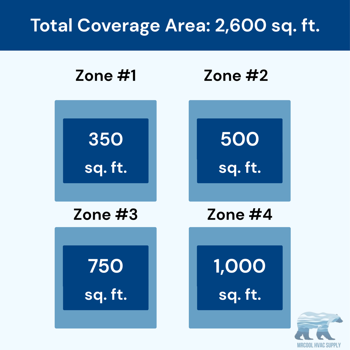 MRCOOL DIY 5th Gen 4-Zone 63,000 BTU Ductless Mini Split Air Conditioner & Heat Pump (9K+12K+18K+24K), DIY4-B-55HP09121824