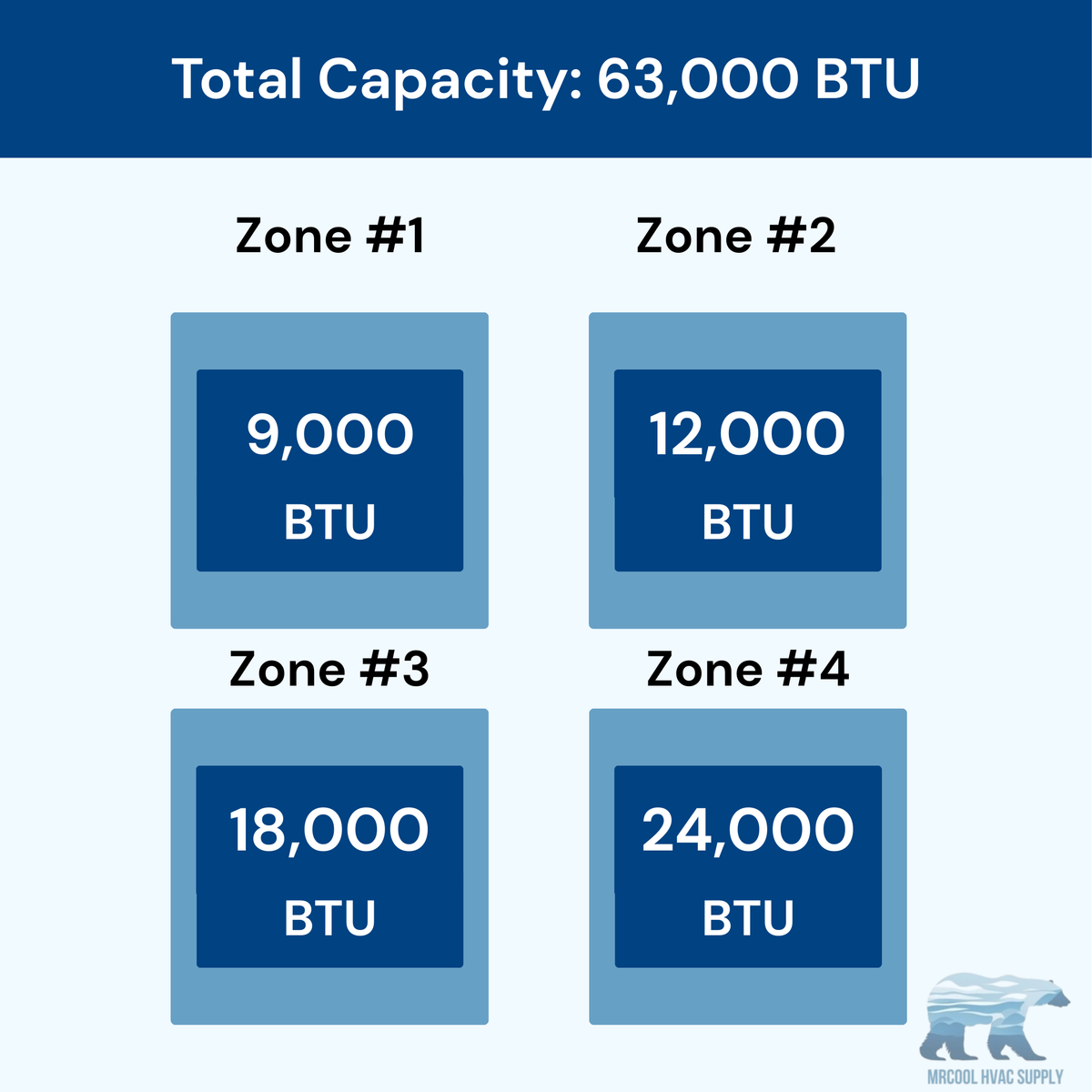 MRCOOL DIY 5th Gen 4-Zone 63,000 BTU Ductless Mini Split Air Conditioner & Heat Pump (9K+12K+18K+24K), DIY4-B-55HP09121824