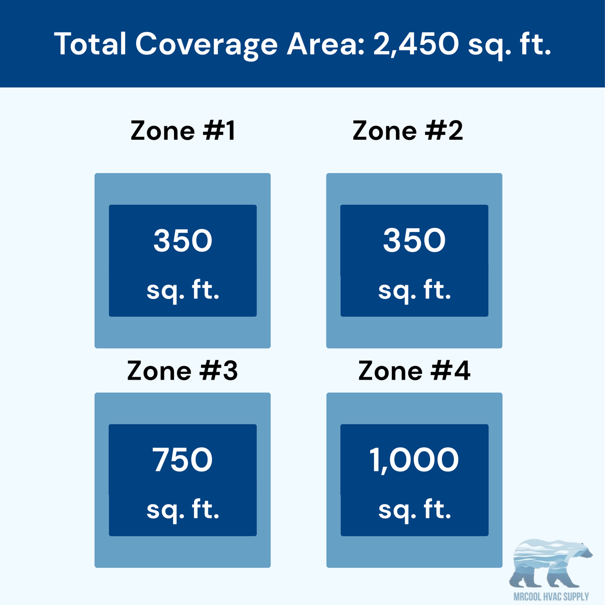 MRCOOL DIY 5th Gen 4-Zone 60,000 BTU Ductless Mini Split Air Conditioner & Heat Pump (9K+9K+18K+24K), DIY4-B-55HP09091824