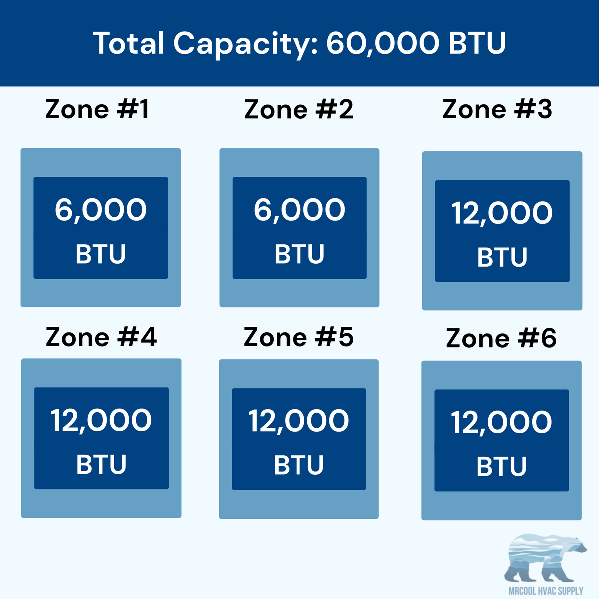 MRCOOL DIY 5th Gen 6-Zone 60,000 BTU Ductless Mini Split Air Conditioner & Heat Pump (6K+6K+12K+12K+12K+12K), DIY6-B-55HP060612121212
